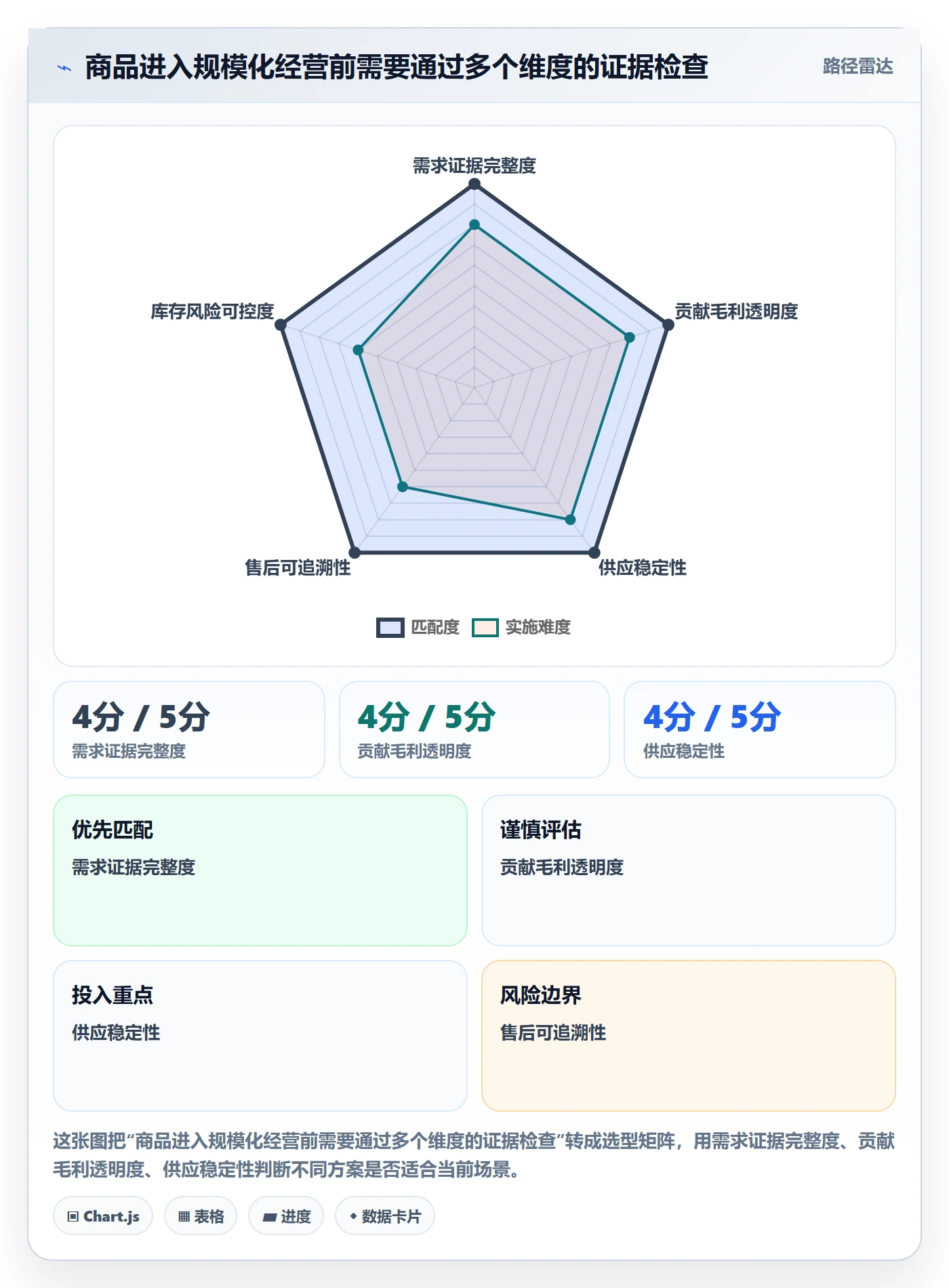 temu升级方案：用进阶玩法改善全托管模式