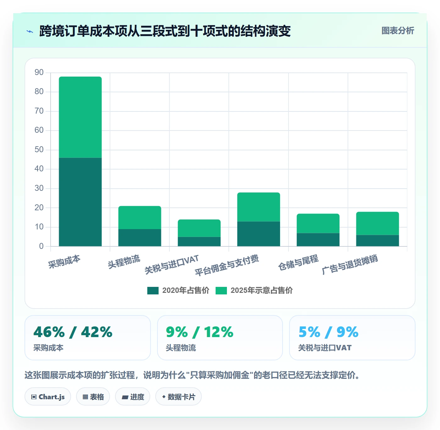 erp跨境电商怎么选？财务核算相关的定价策略判断标准