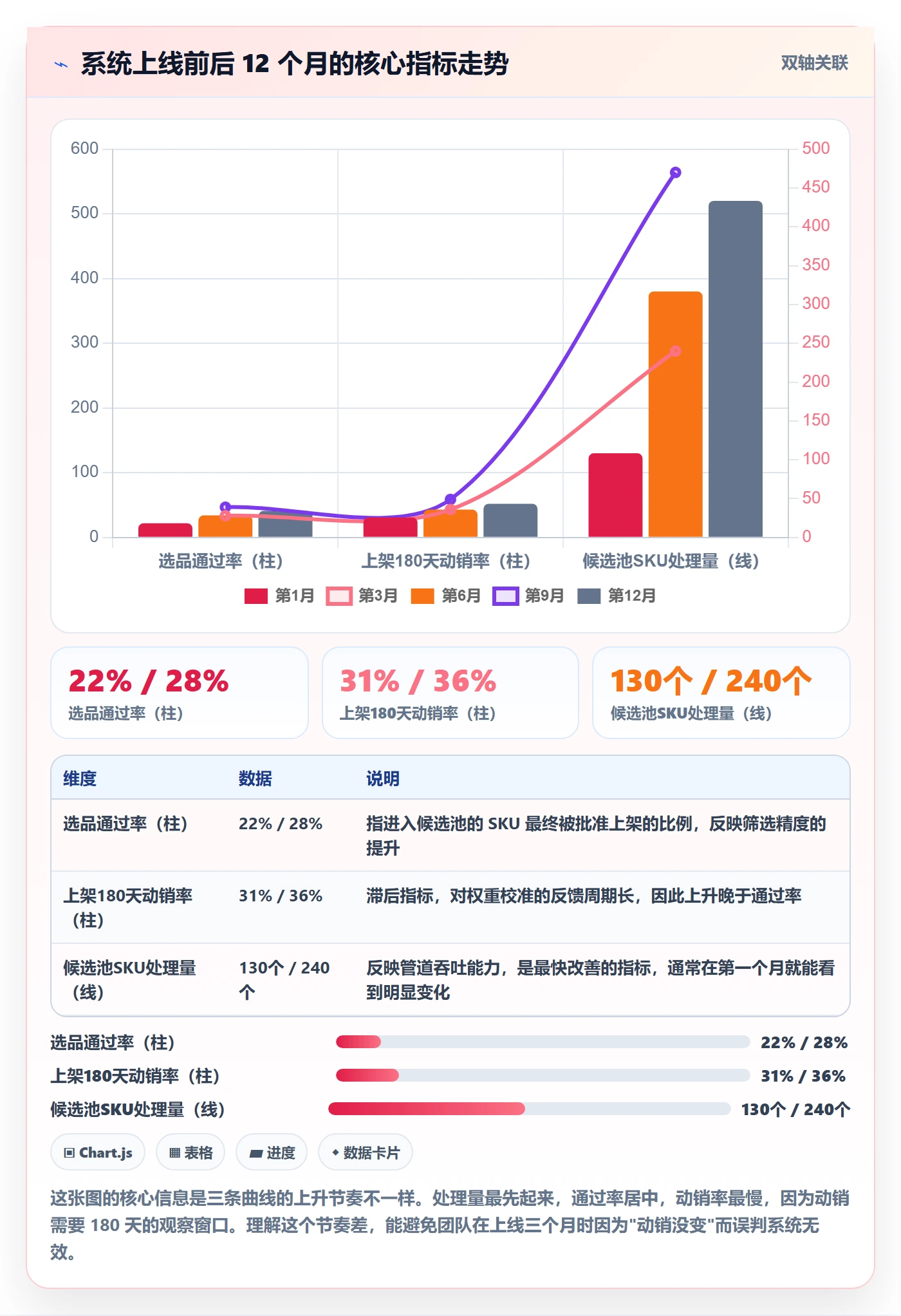 亚马逊软件升级方案：用系统搭建改善选品工具