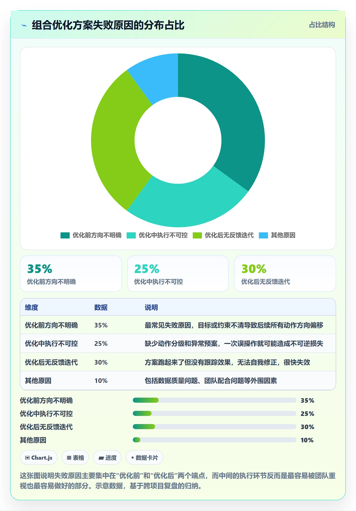 商品分析进阶课：围绕组合优化完善自动化方案