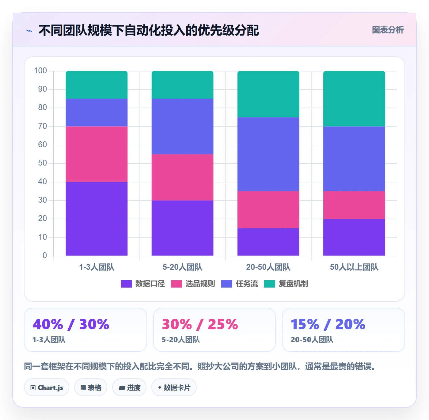 跨境电商运营怎么管？以选品上新为核心的自动化方案方案