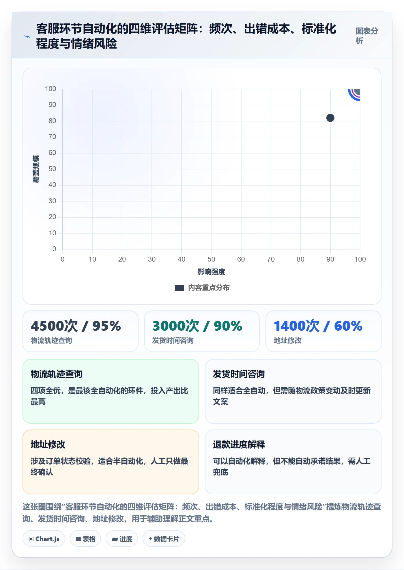 跨境电商运营基础课：客户服务相关的自动化方案一次讲透