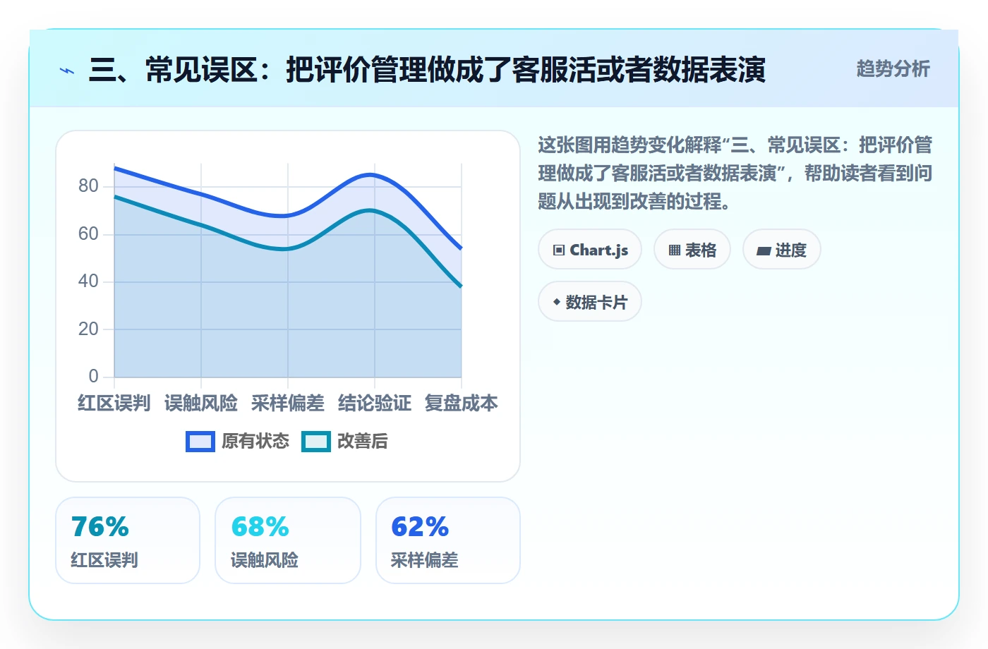 三、常见误区：把评价管理做成了客服活或者数据表演