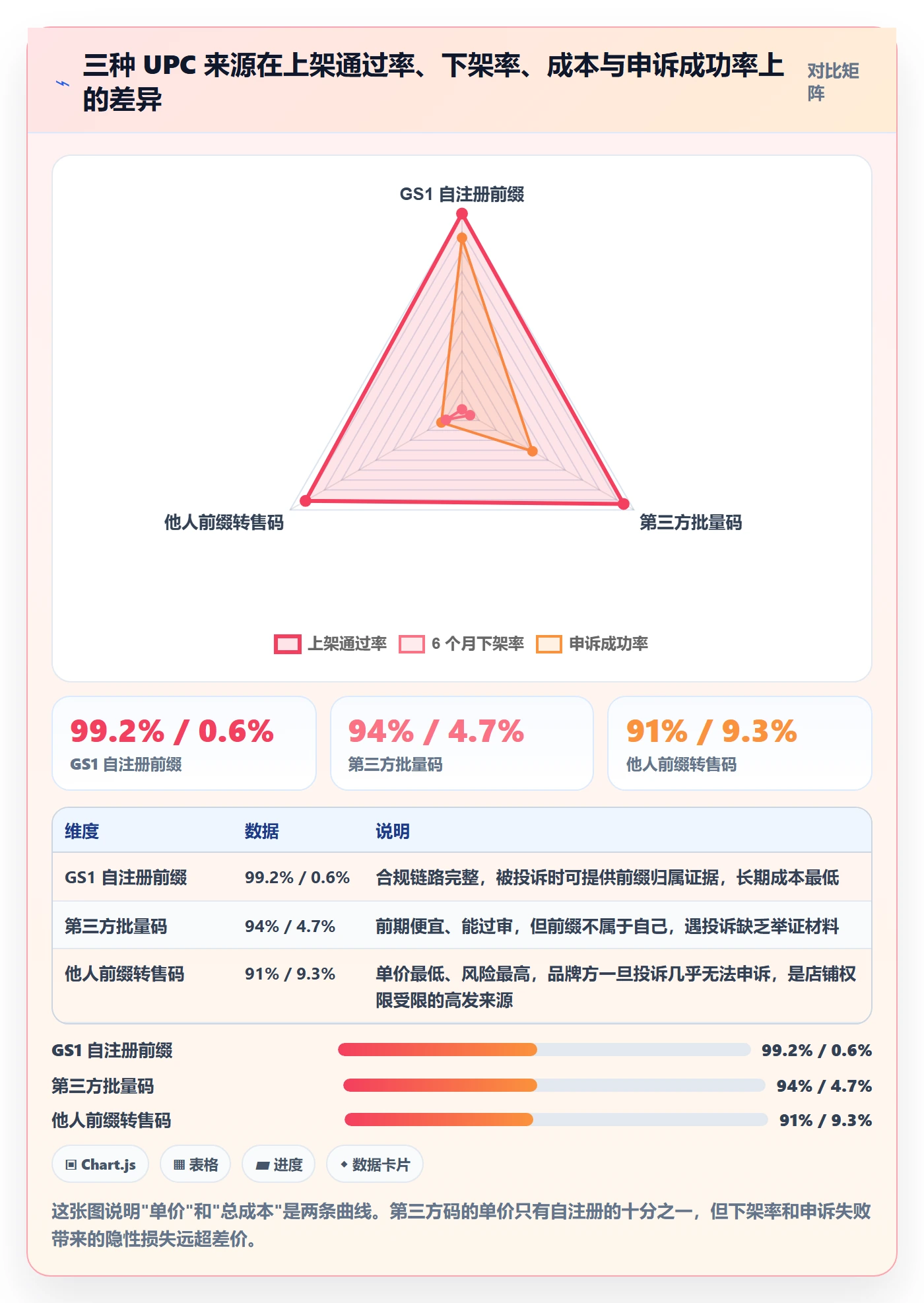 UPC码建设路线：从编码规范到店群管理分几步