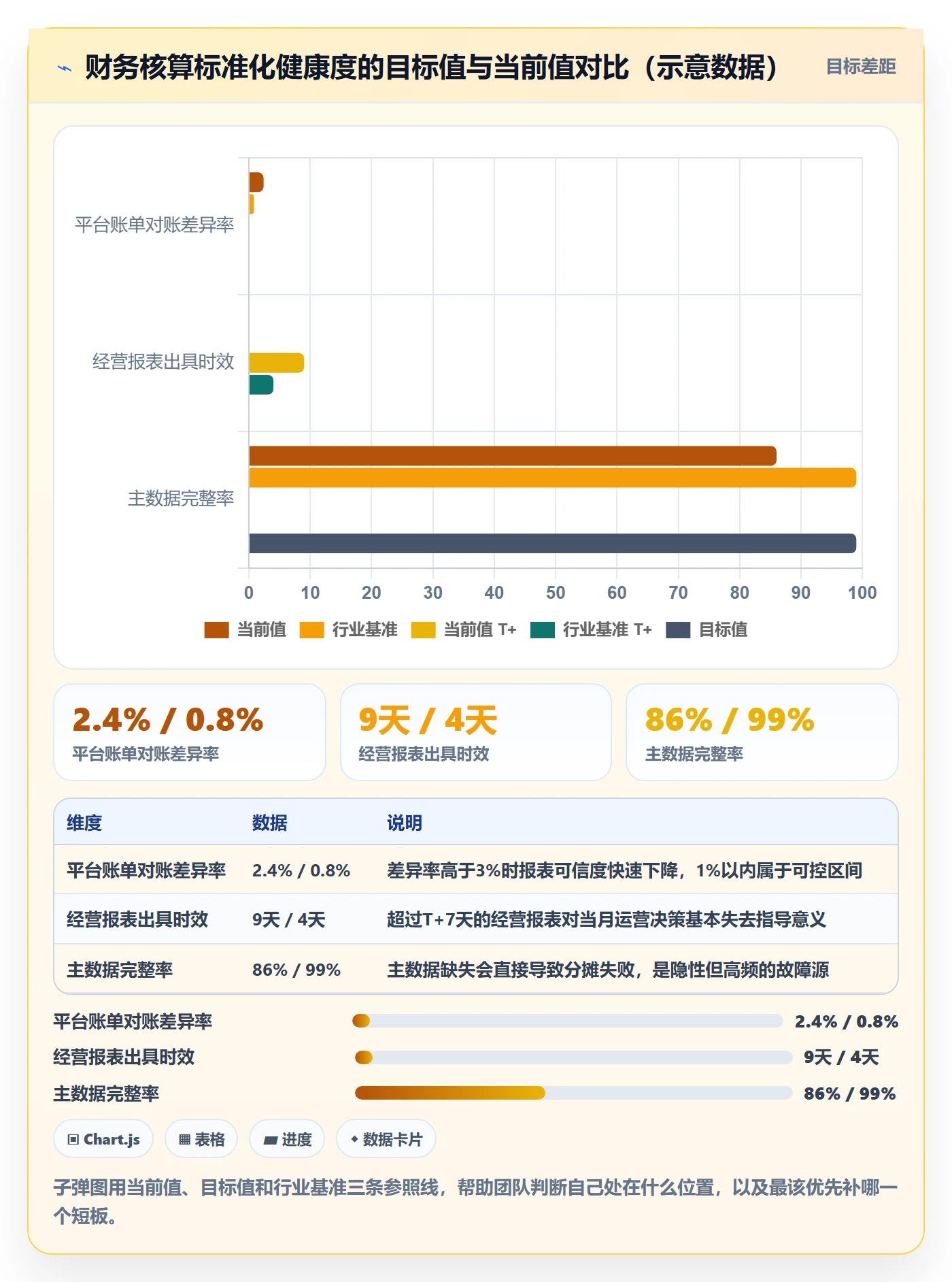 想做好erp跨境电商,先掌握标准化管理中的财务核算