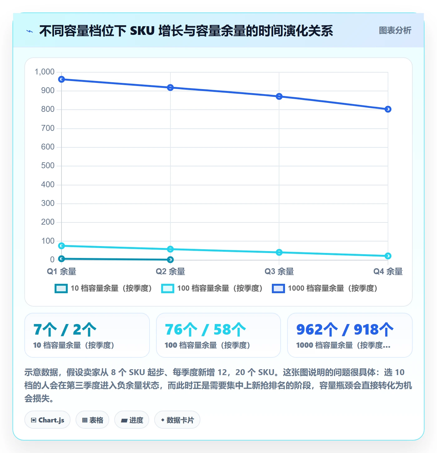 UPC码怎么选？GS1注册相关的平台规则判断标准