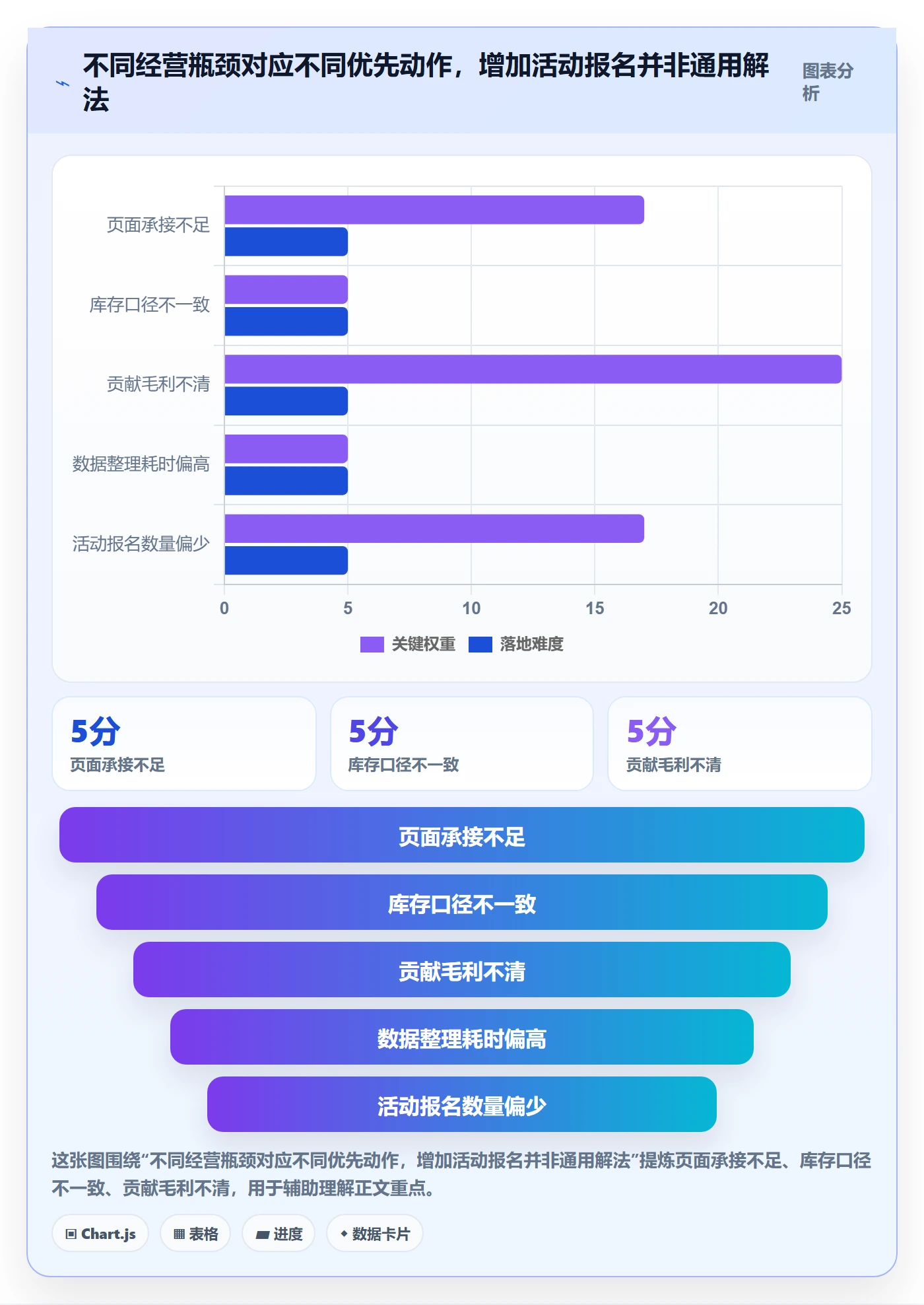 temu多店经营全解析：重点看懂活动流量
