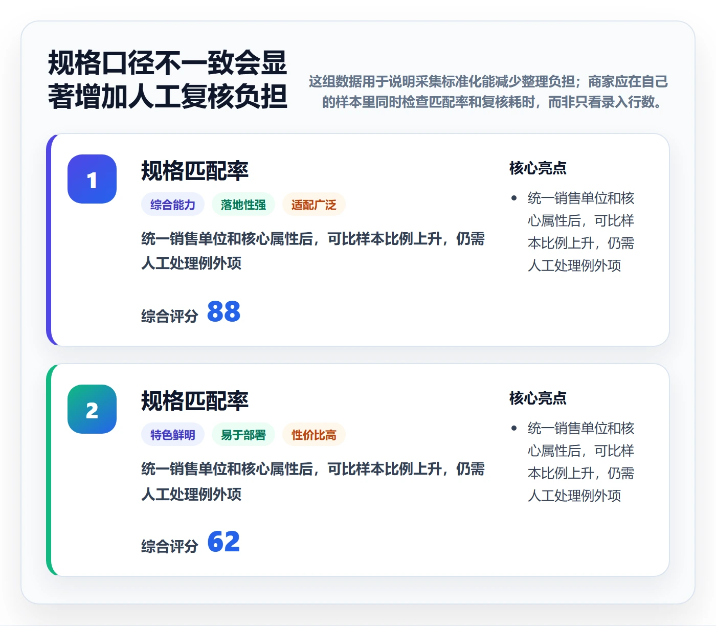 电商数据查询网站操作手册：竞品数据对应的中小商家步骤