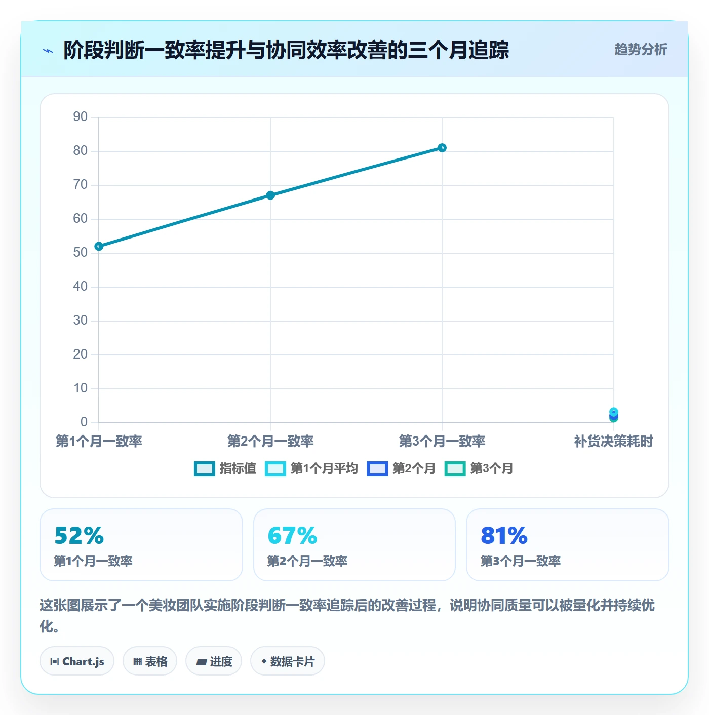 商品分析检查方法：通过生命周期评估团队协同质量