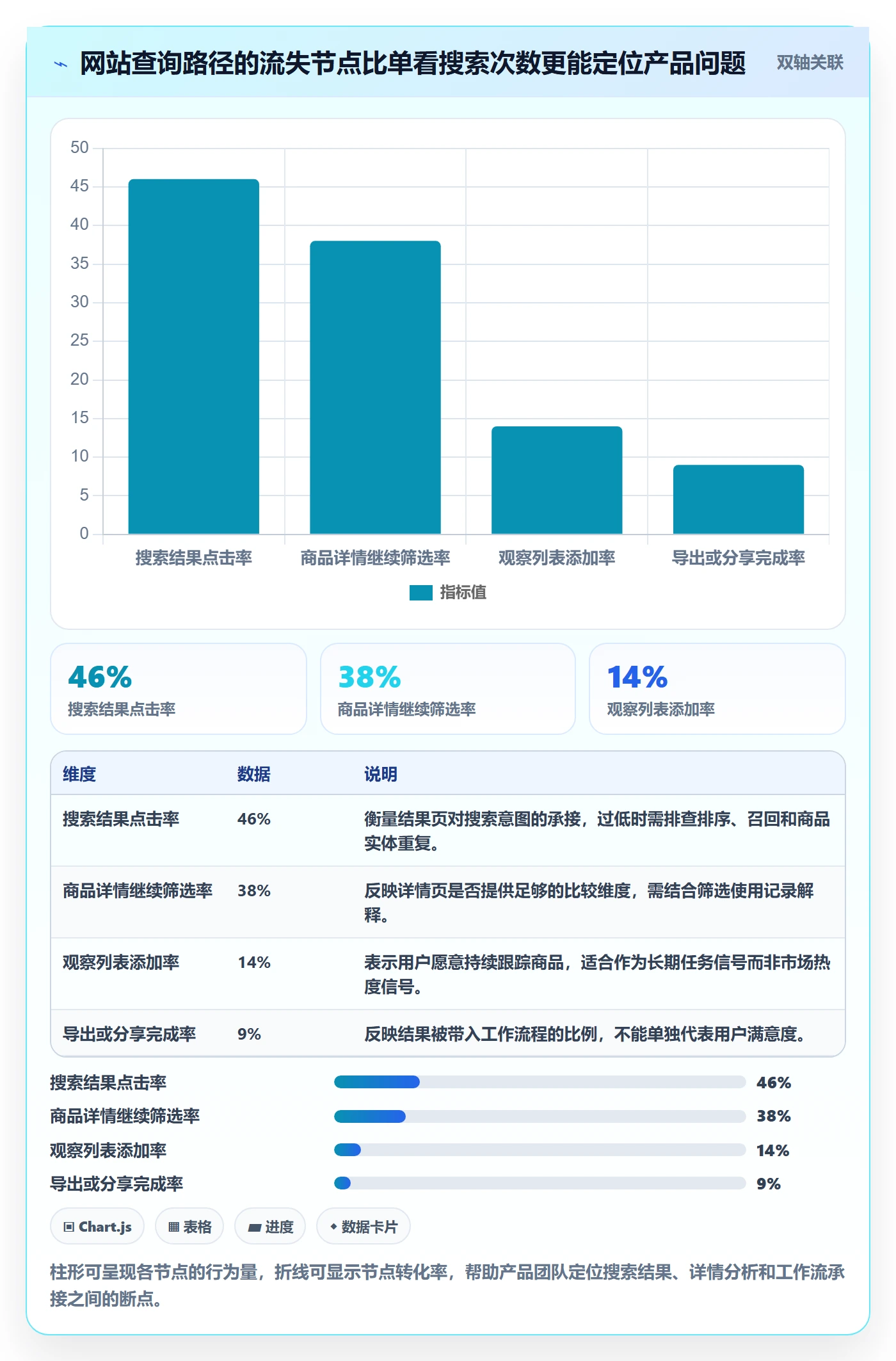 想做好电商数据查询网站，先掌握日常管理中的商品热度