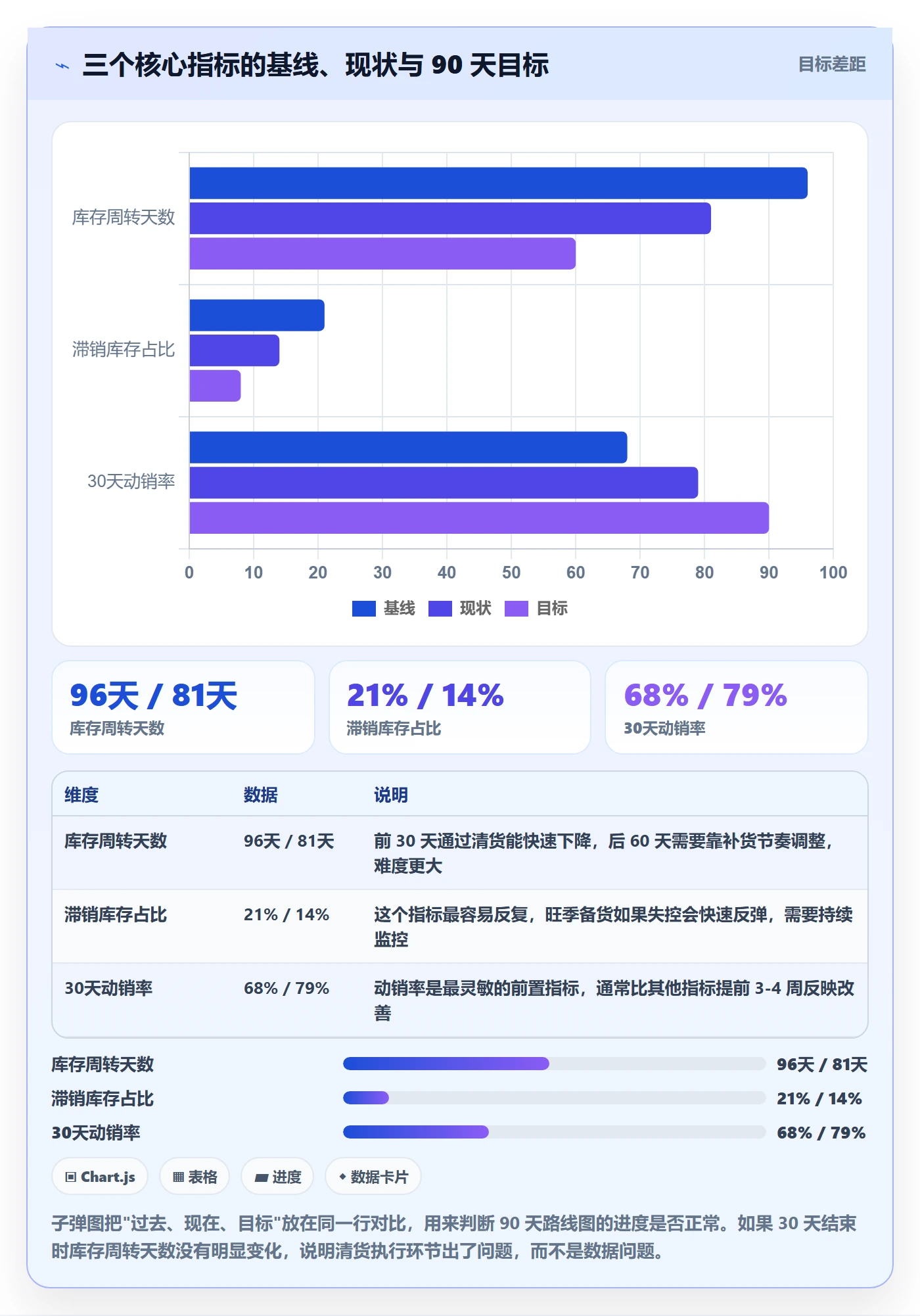 跨境电商运营应用思路：围绕广告投放拆解海外仓管理