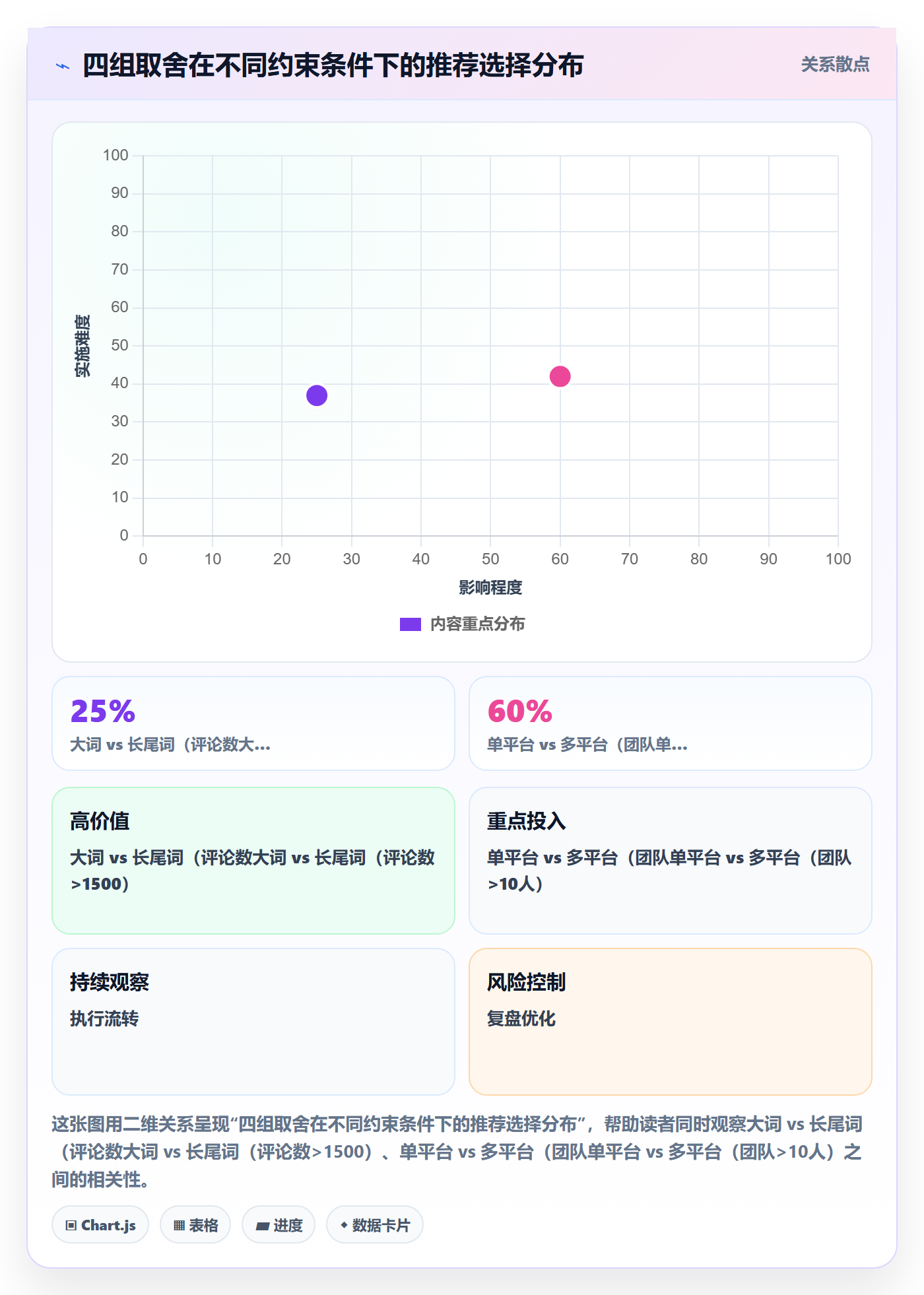 跨境电商运营怎么优化？先从流量获取的市场调研入手