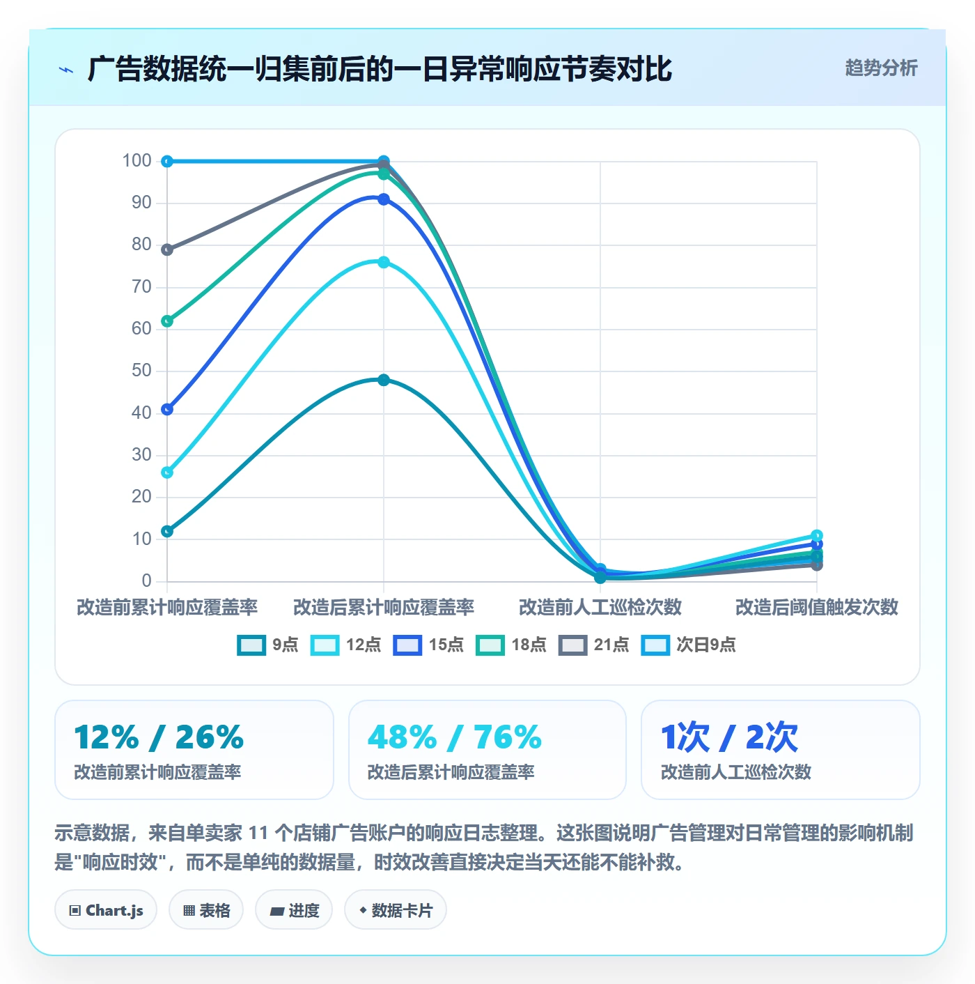 亚马逊软件业务拆解：广告管理为什么影响日常管理