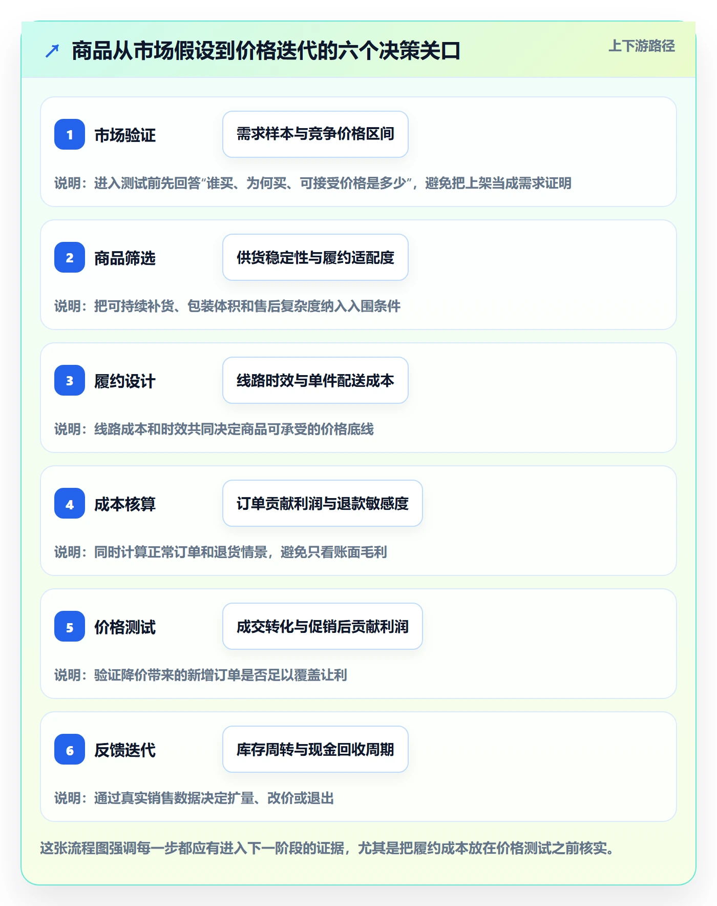 temu建设路线：从履约物流到定价策略分几步