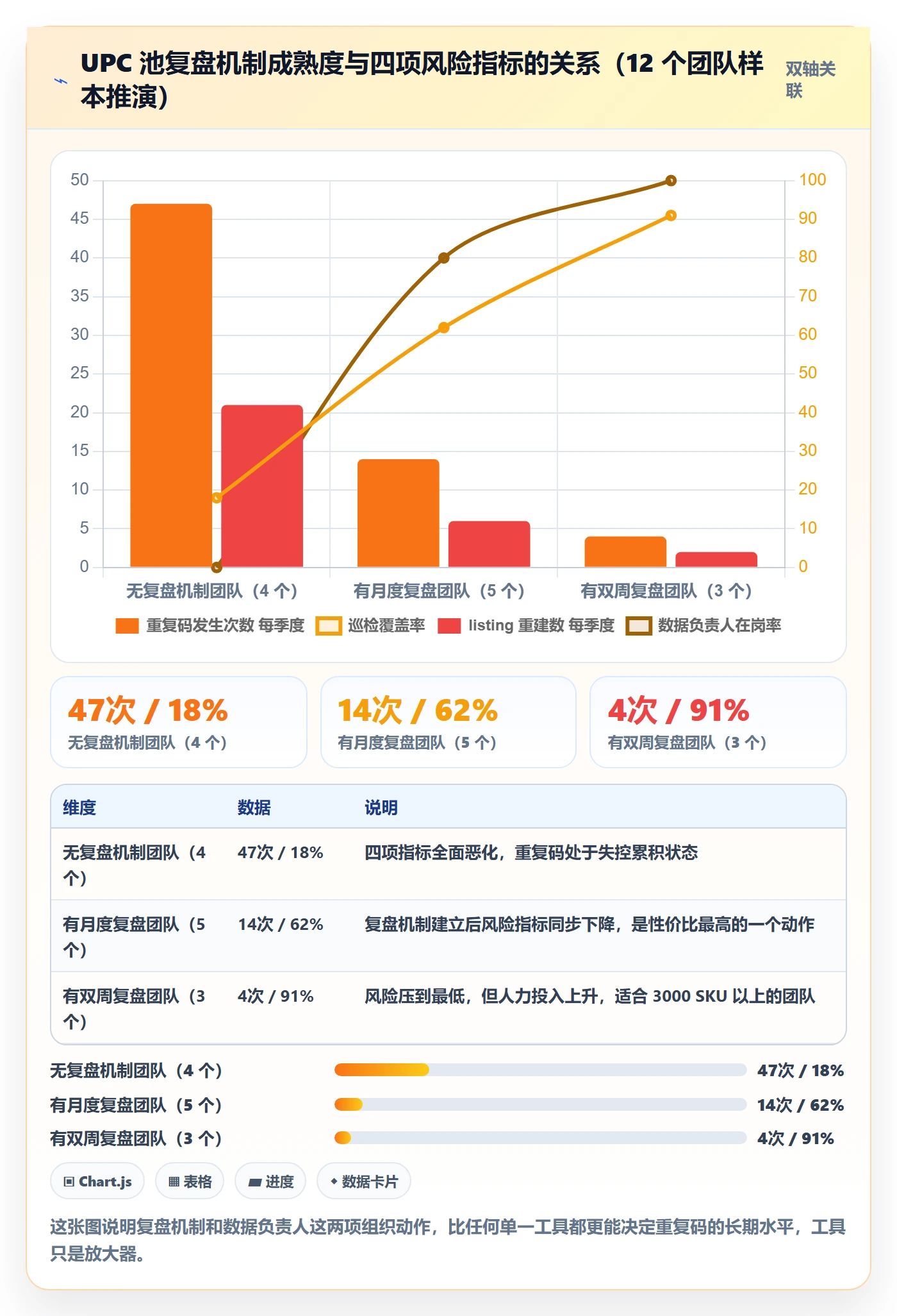 UPC码怎么用？重复码排查场景下的店群管理拆解