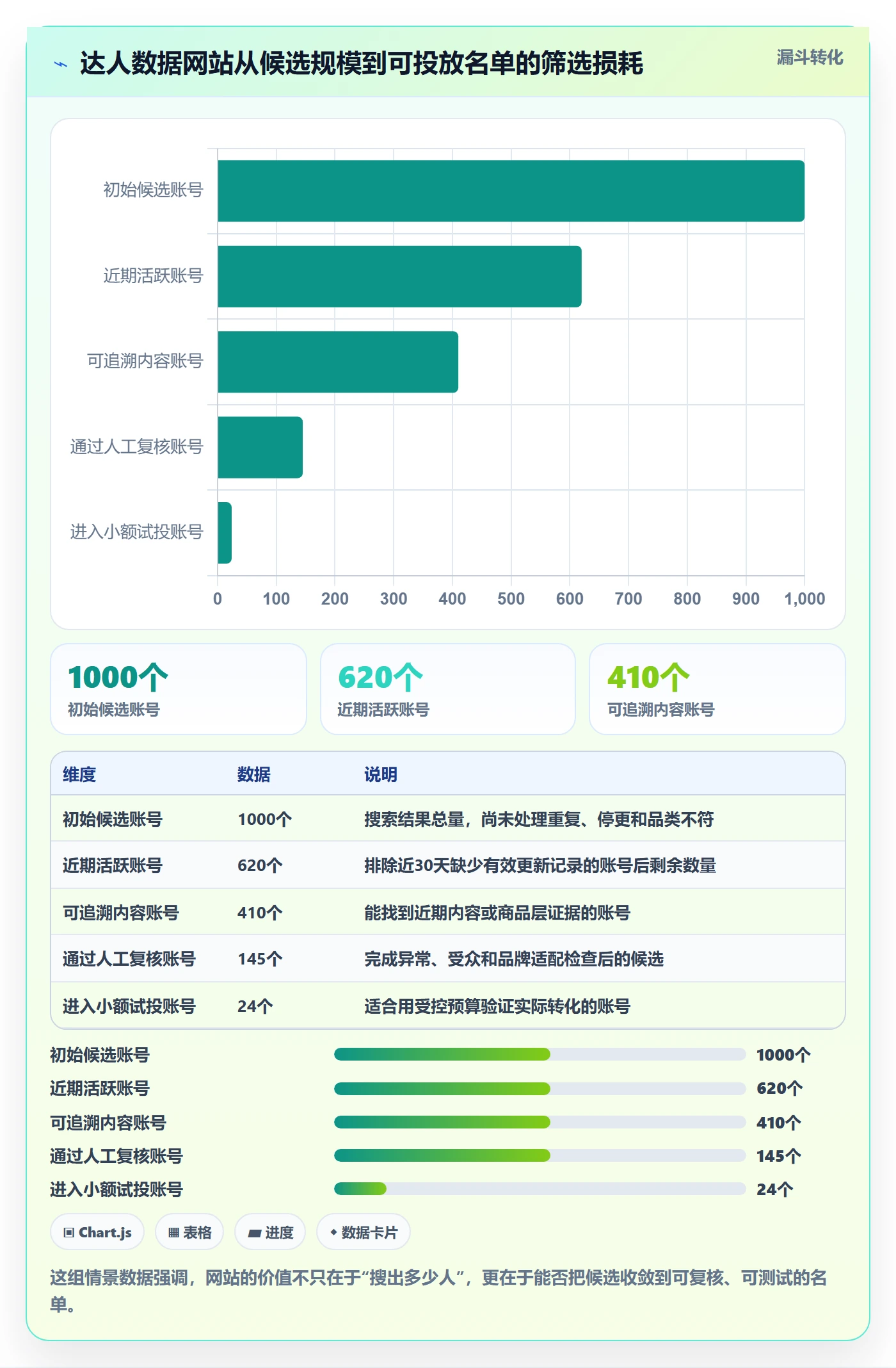 电商数据查询网站怎么选？达人数据相关的风险排查判断标准