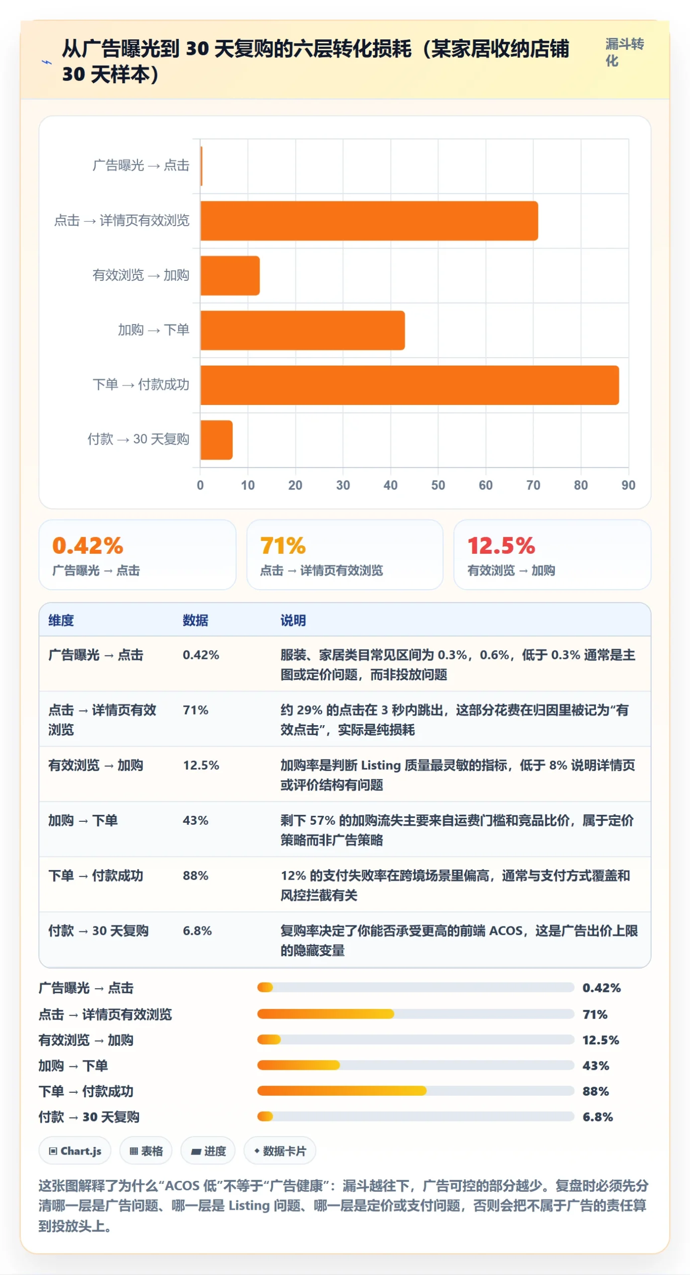跨境电商运营使用技巧：广告投放对应的数据复盘方法