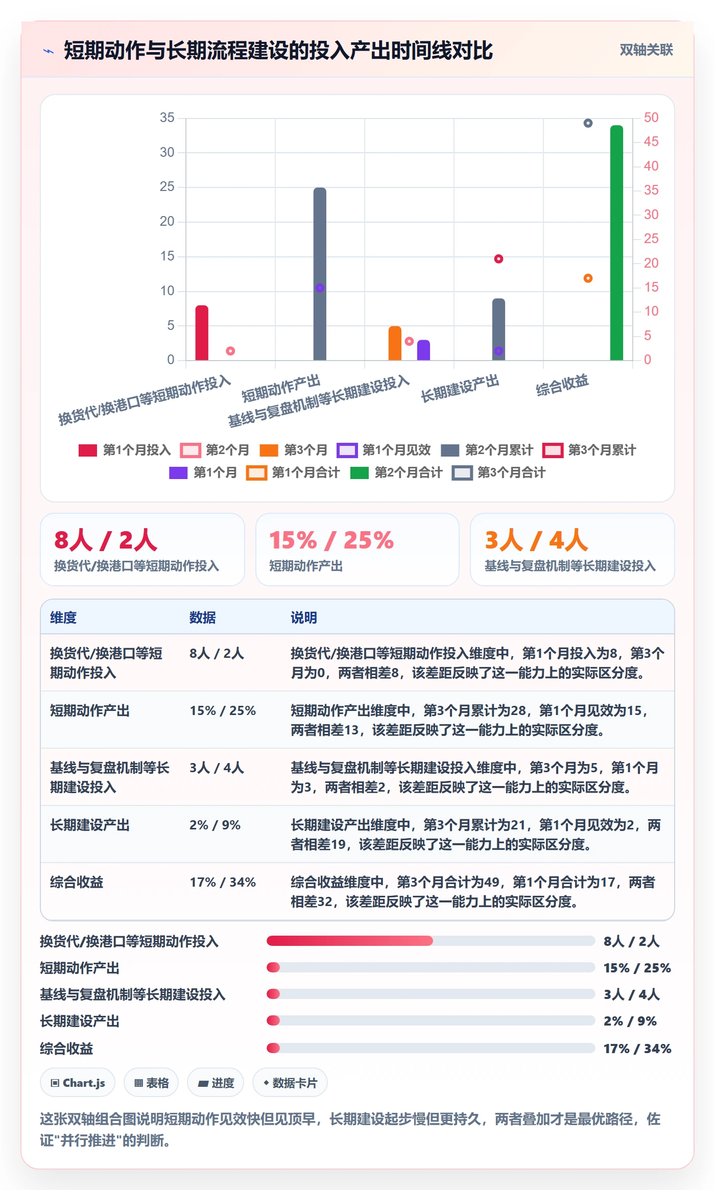 外贸数据分析平台怎么优化？先从海关数据的物流方案入手