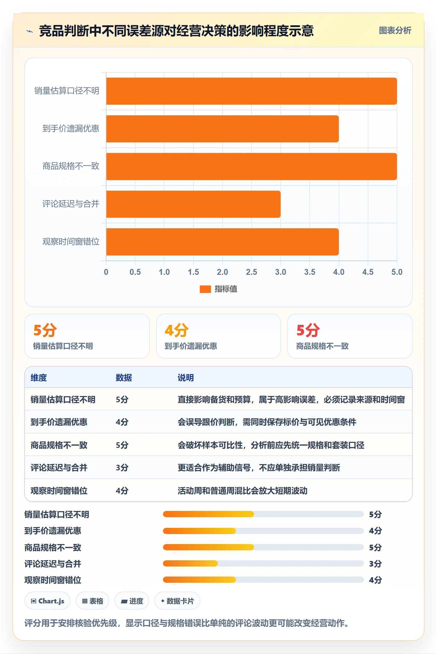电商数据查询网站实用方法：围绕竞品数据建立落地案例