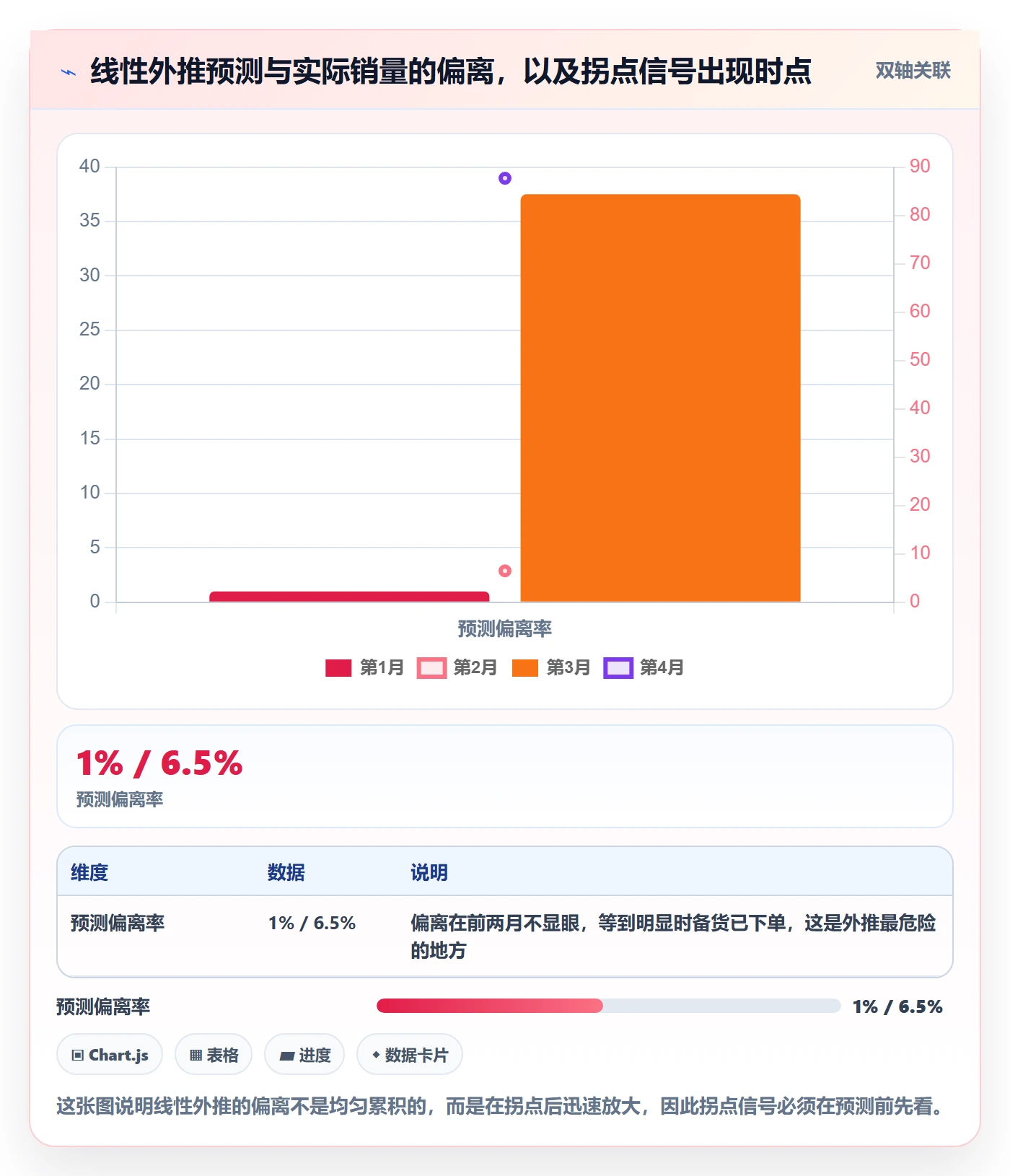 商品分析避坑指南：销量趋势环节的常见误区要注意什么