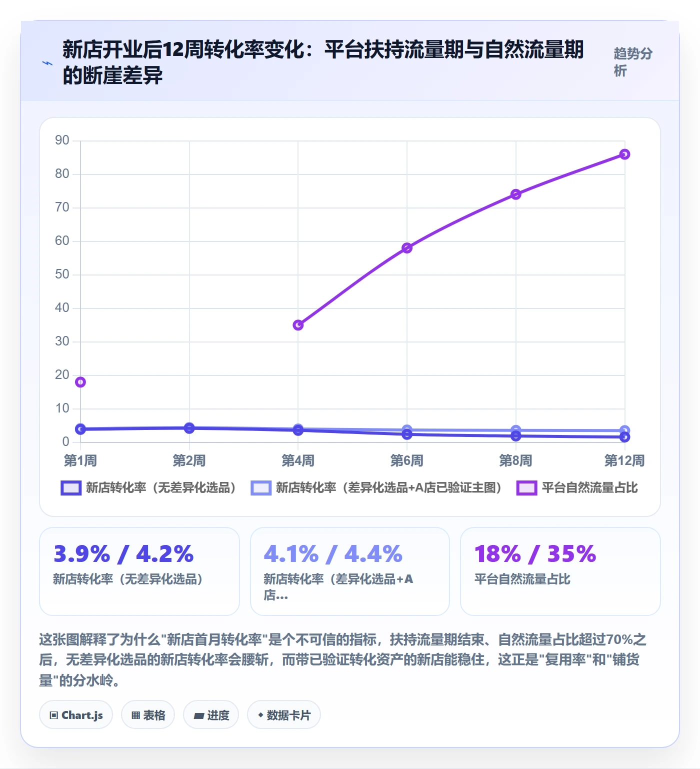 跨境电商运营升级方案：用多店经营改善转化优化