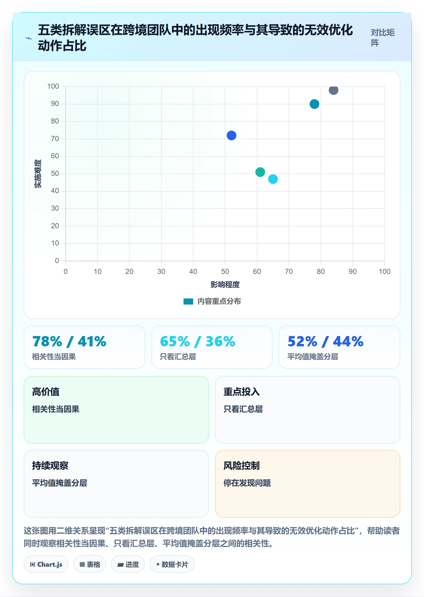 跨境电商运营方案设计:转化优化场景的案例拆解怎么做