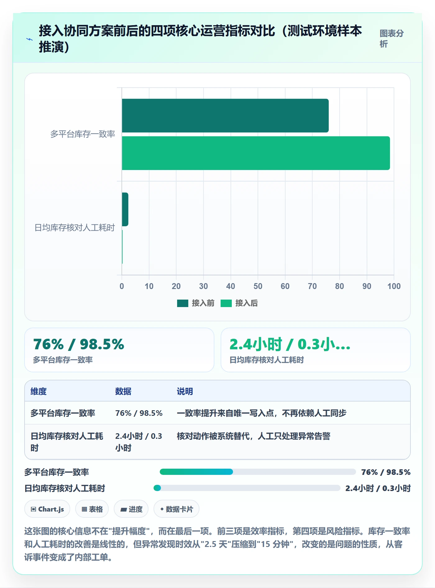 erp跨境电商怎么管？以多平台刊登为核心的供应链协同方案