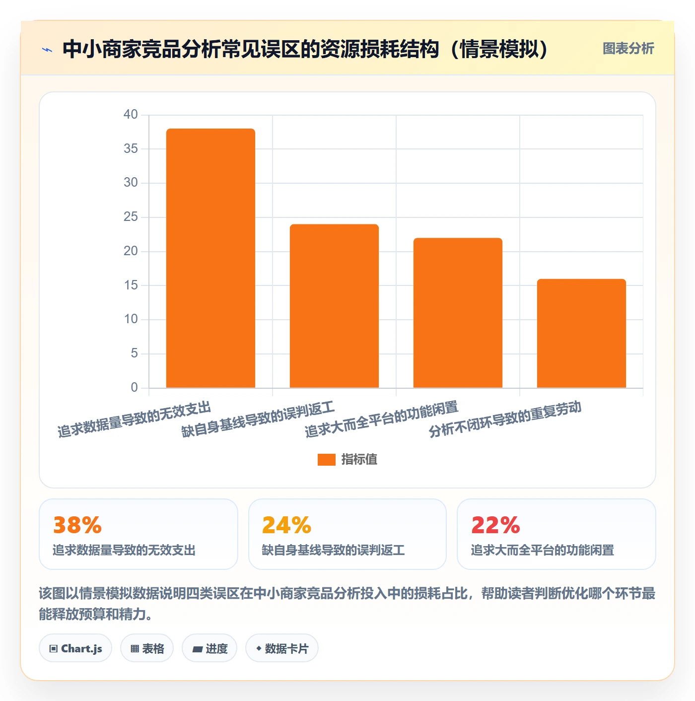 外贸数据分析平台中小商家全解析：重点看懂竞争对手