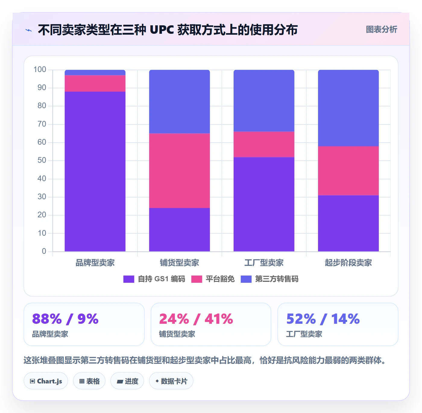 UPC码怎么用？商品绑定场景下的供应链协同拆解
