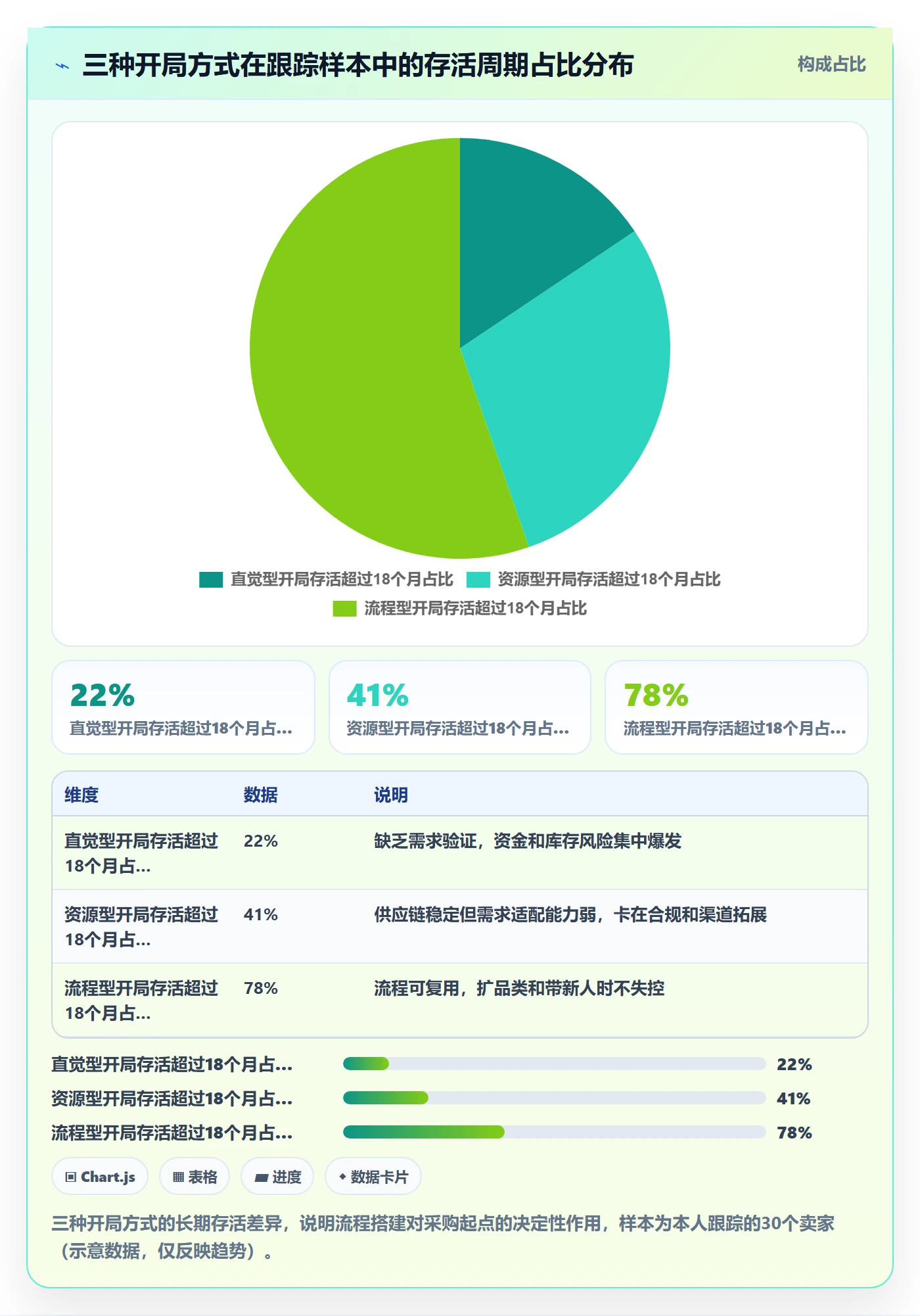 跨境电商一站式服务日常管理：选品采购从哪里开始
