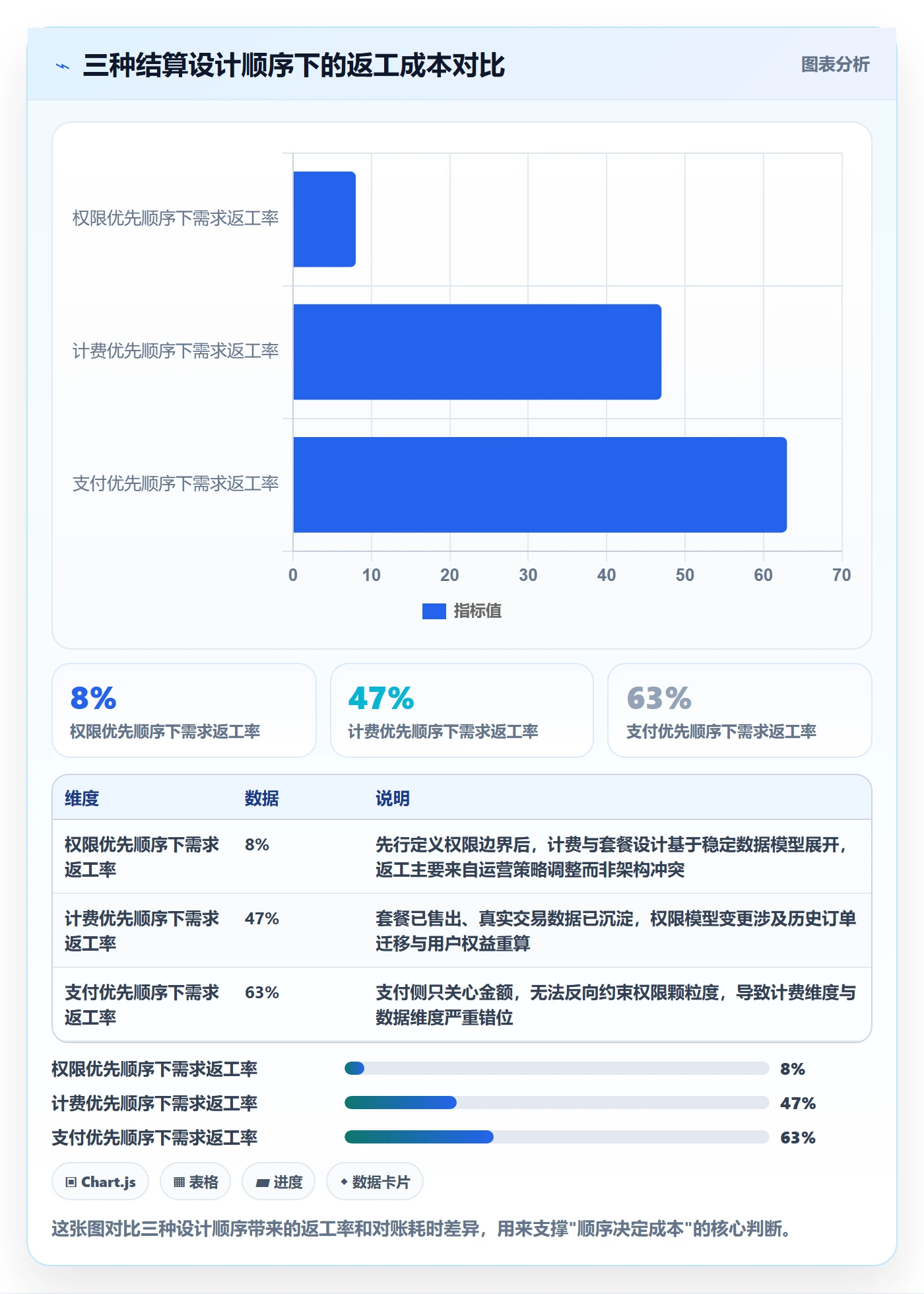 外贸数据分析平台管理要点：海关数据的支付结算如何设计