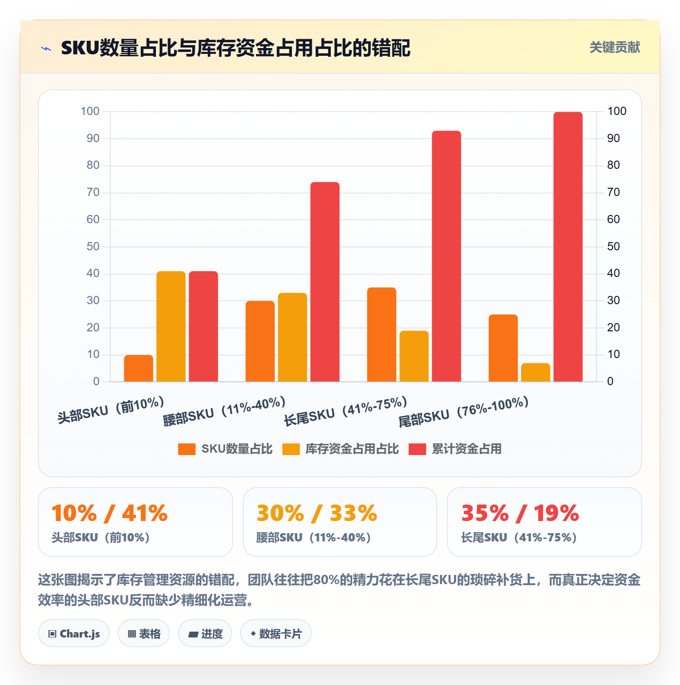 跨境电商运营避坑指南：库存计划环节的进阶玩法要注意什么