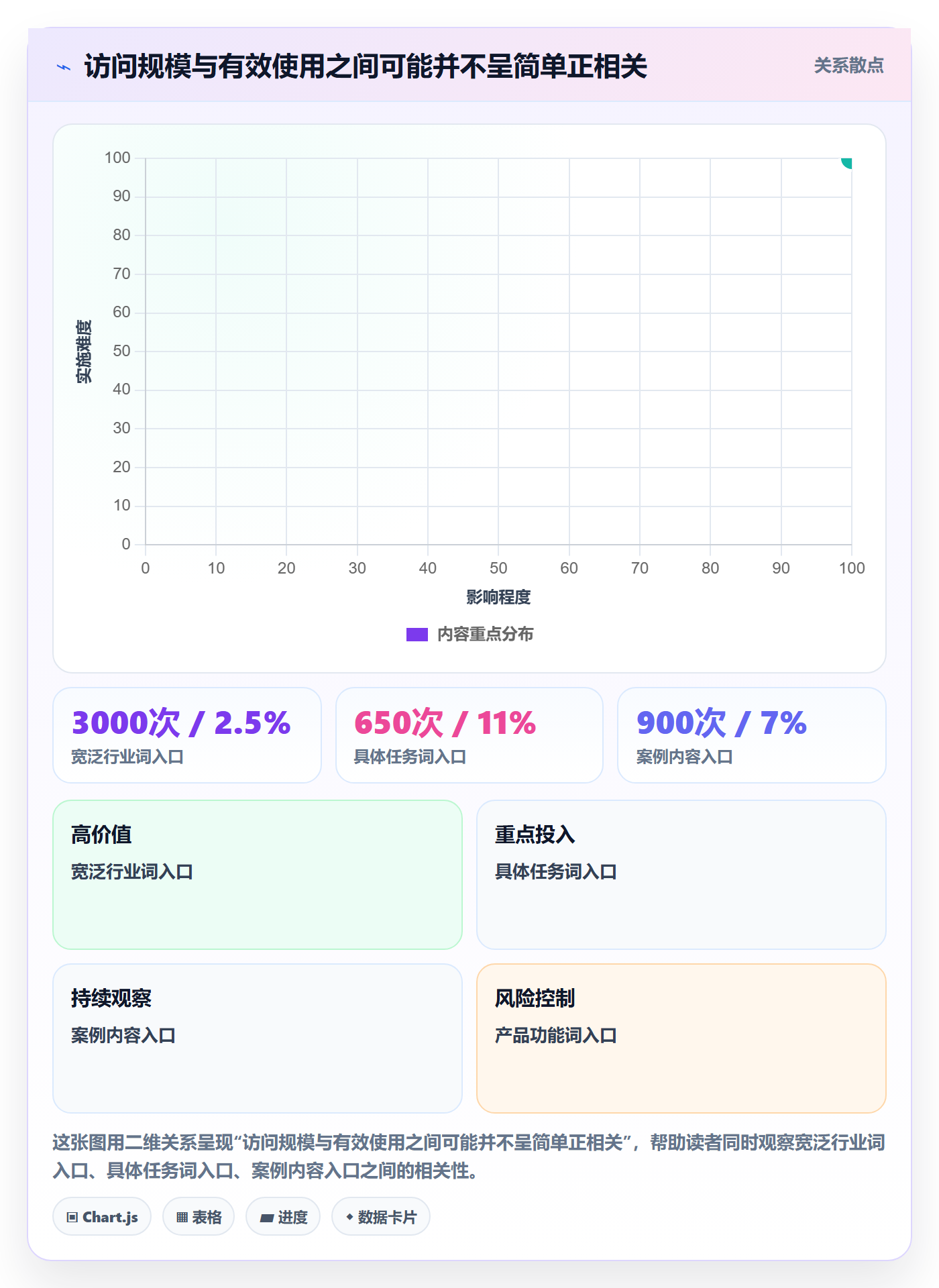 电商数据查询网站业务拆解：流量分析为什么影响落地案例
