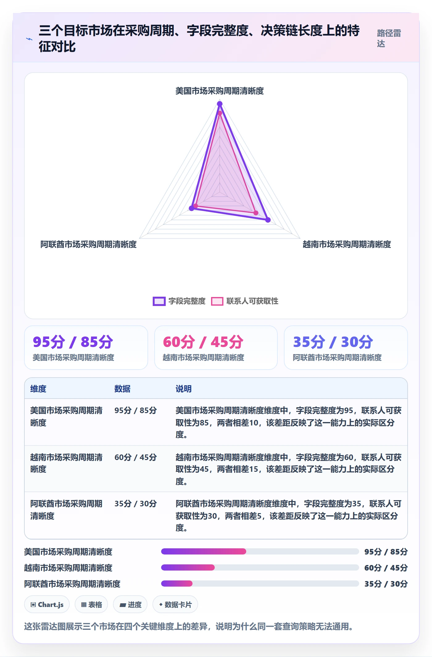外贸数据分析平台使用技巧：国家市场对应的效率提升方法