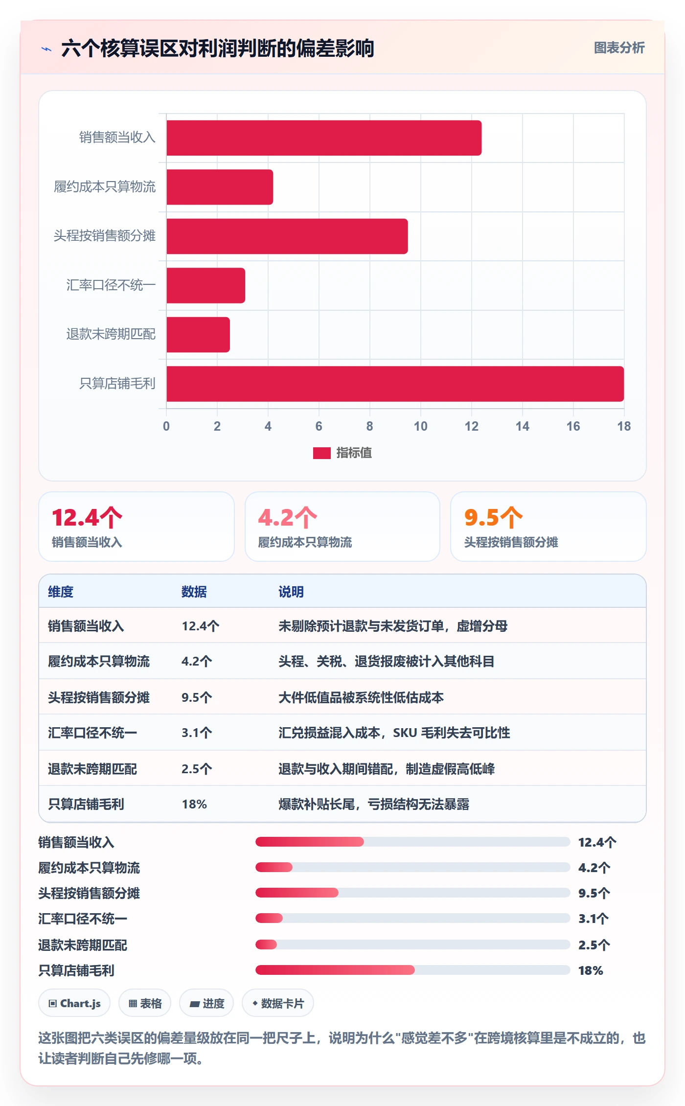 erp跨境电商成本控制全解析：重点看懂财务核算