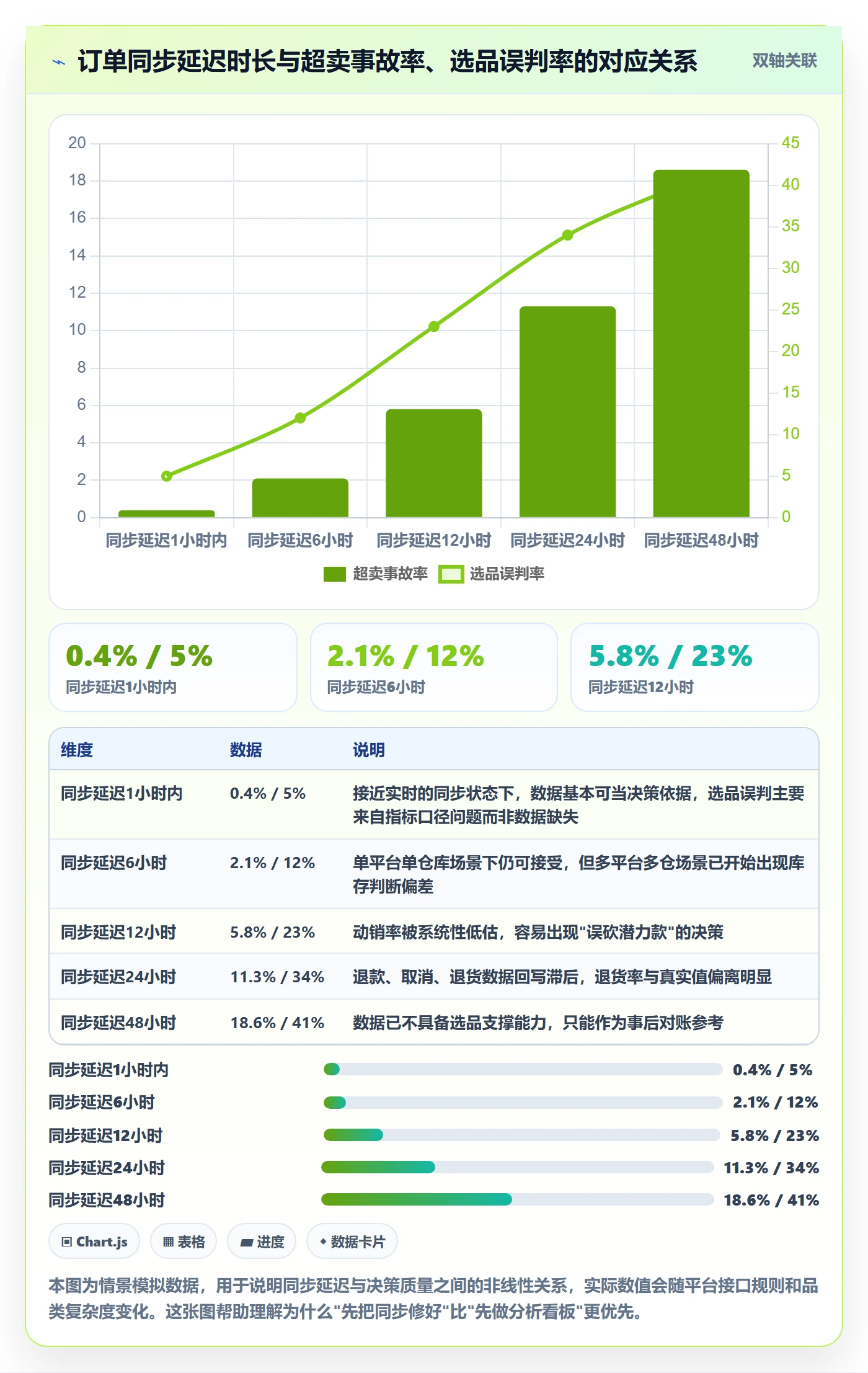 erp跨境电商基础课：订单同步相关的选品策略一次讲透