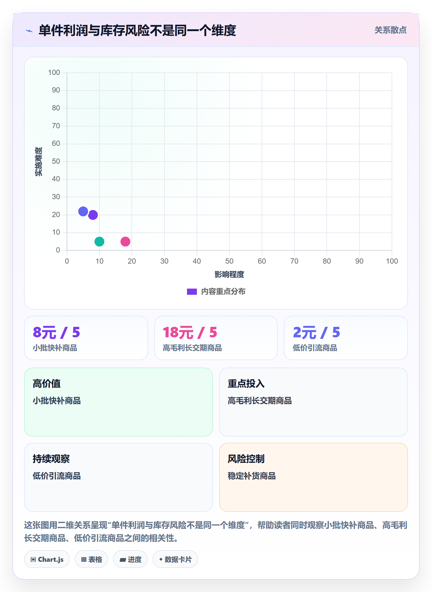 temu场景解析：选品定价中的中小商家怎么处理