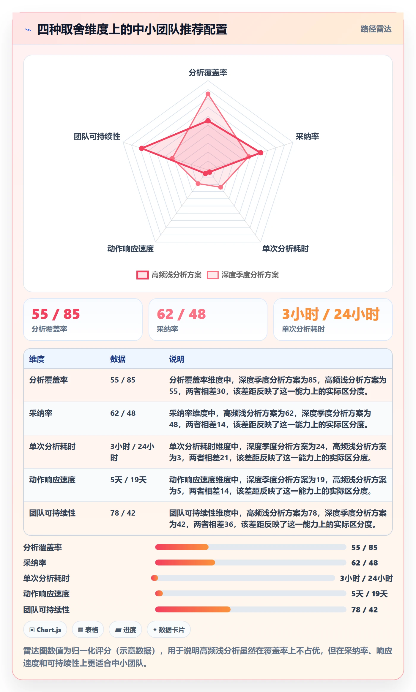 商品分析实践指南：用户评价的落地案例怎样更有效