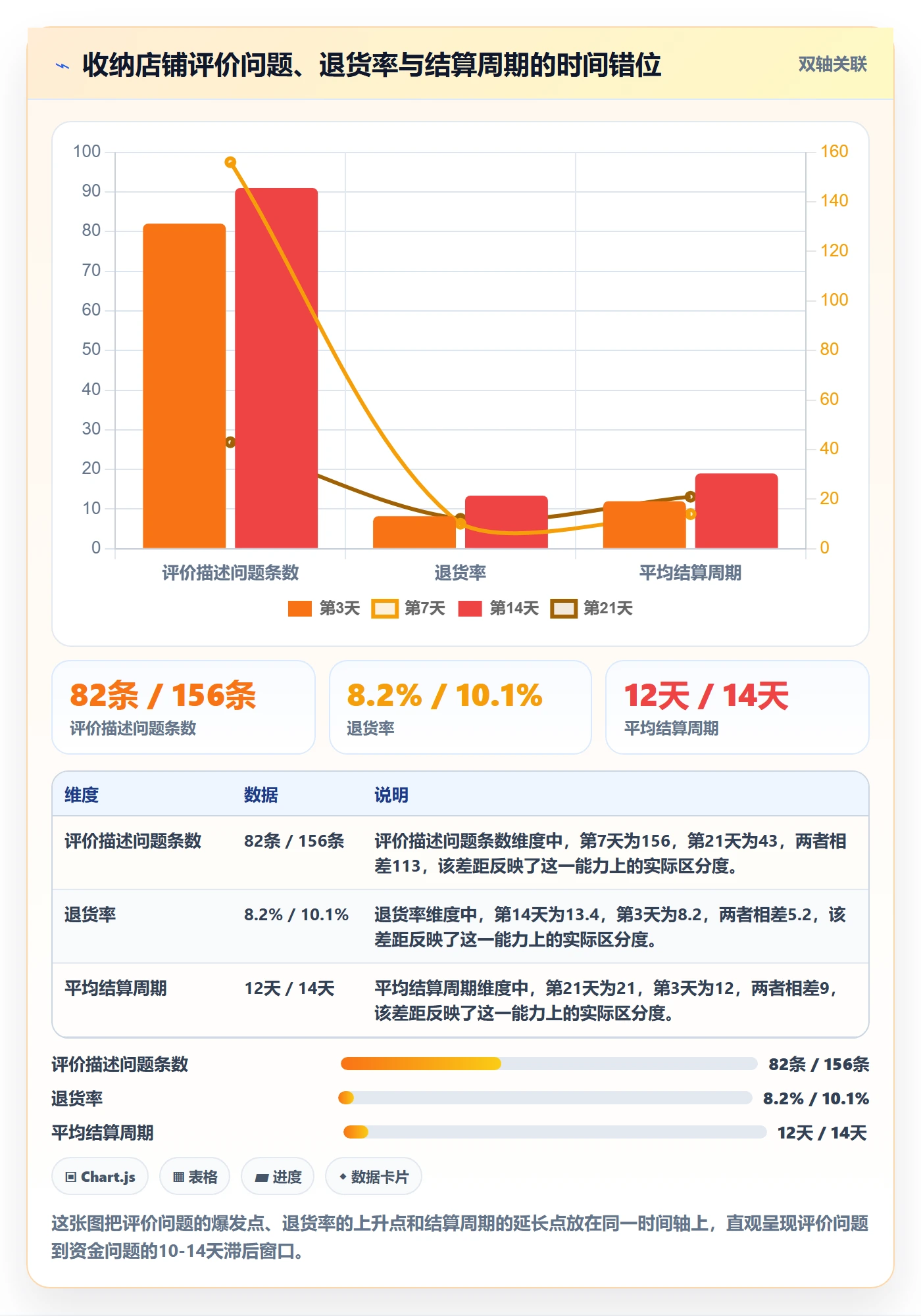 商品分析落地清单：用户评价相关的回款管理事项
