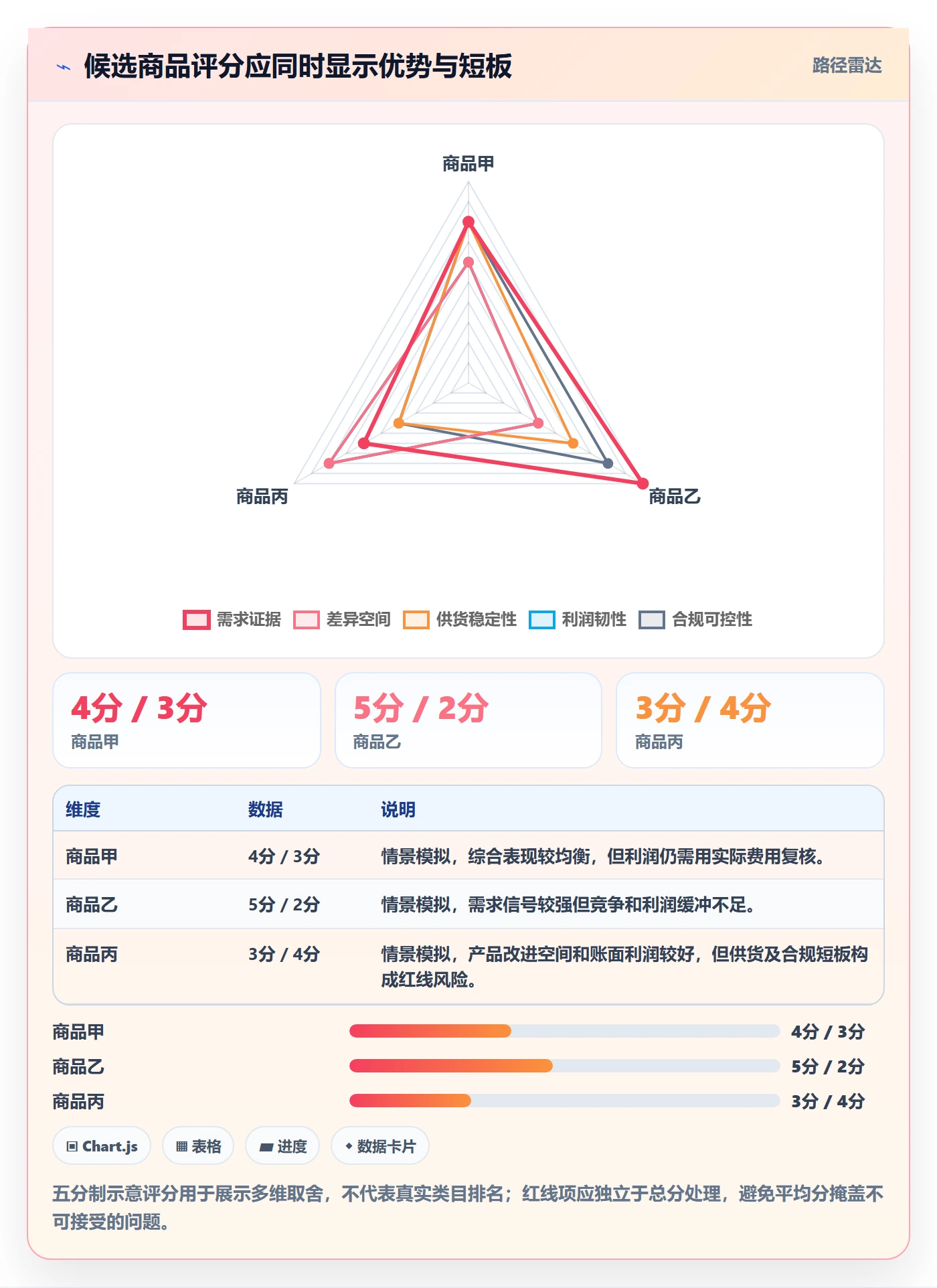 temu市场调研：全托管模式从哪里开始