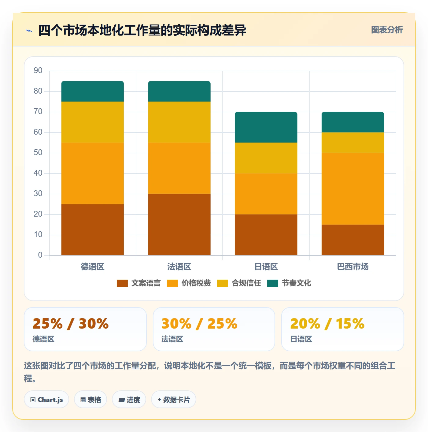 跨境电商运营场景解析：广告投放中的本地化运营怎么处理