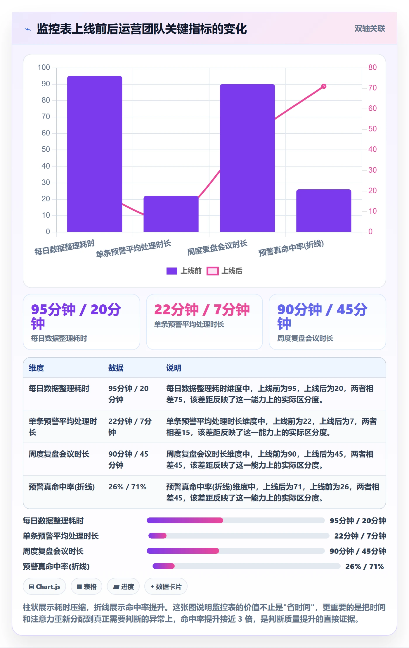 商品分析怎么管？以销量趋势为核心的自动化方案方案