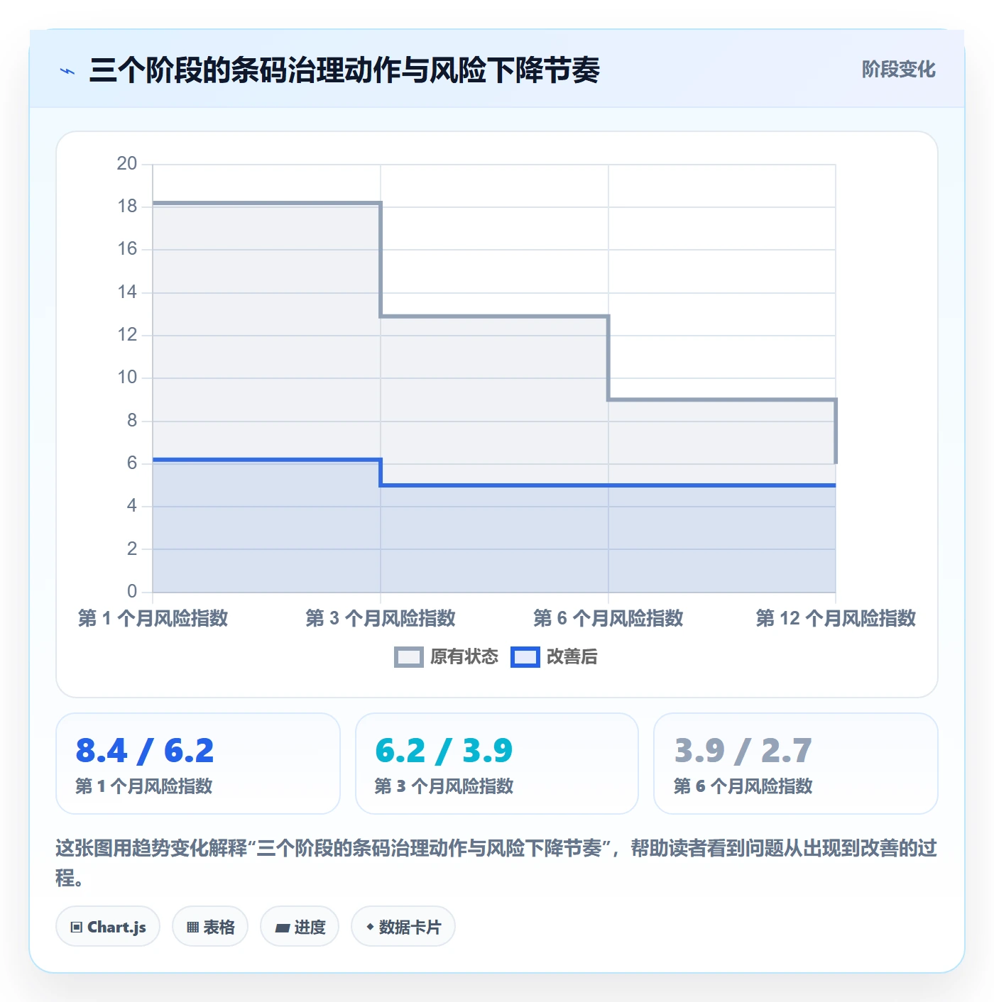 UPC码规划方法：商品绑定与账号安全如何衔接