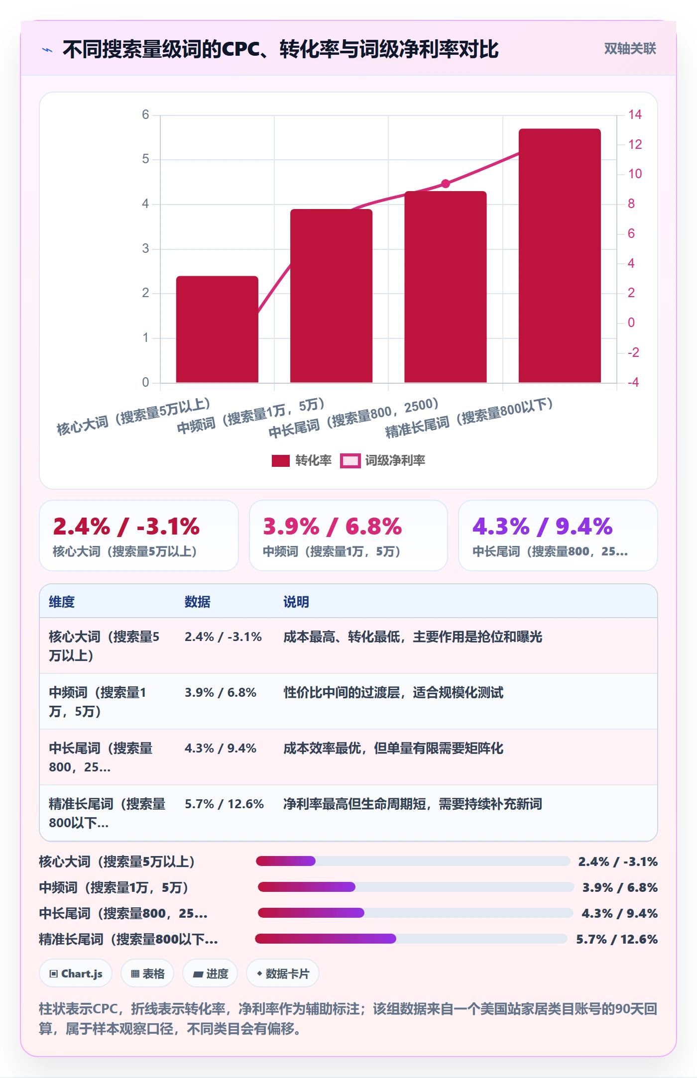 亚马逊软件优化清单：关键词工具与精细化运营的关键动作