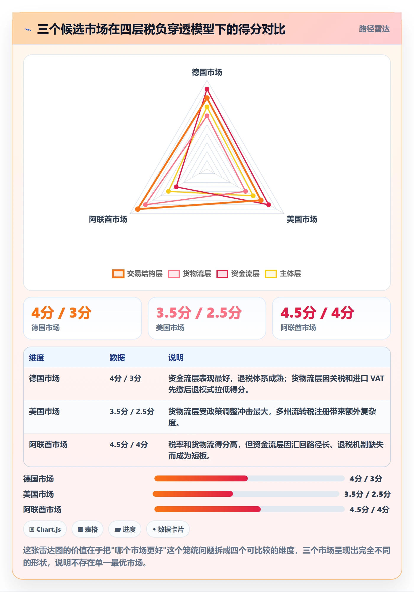 跨境电商运营问题诊断：市场调研如何用税务筹划改进