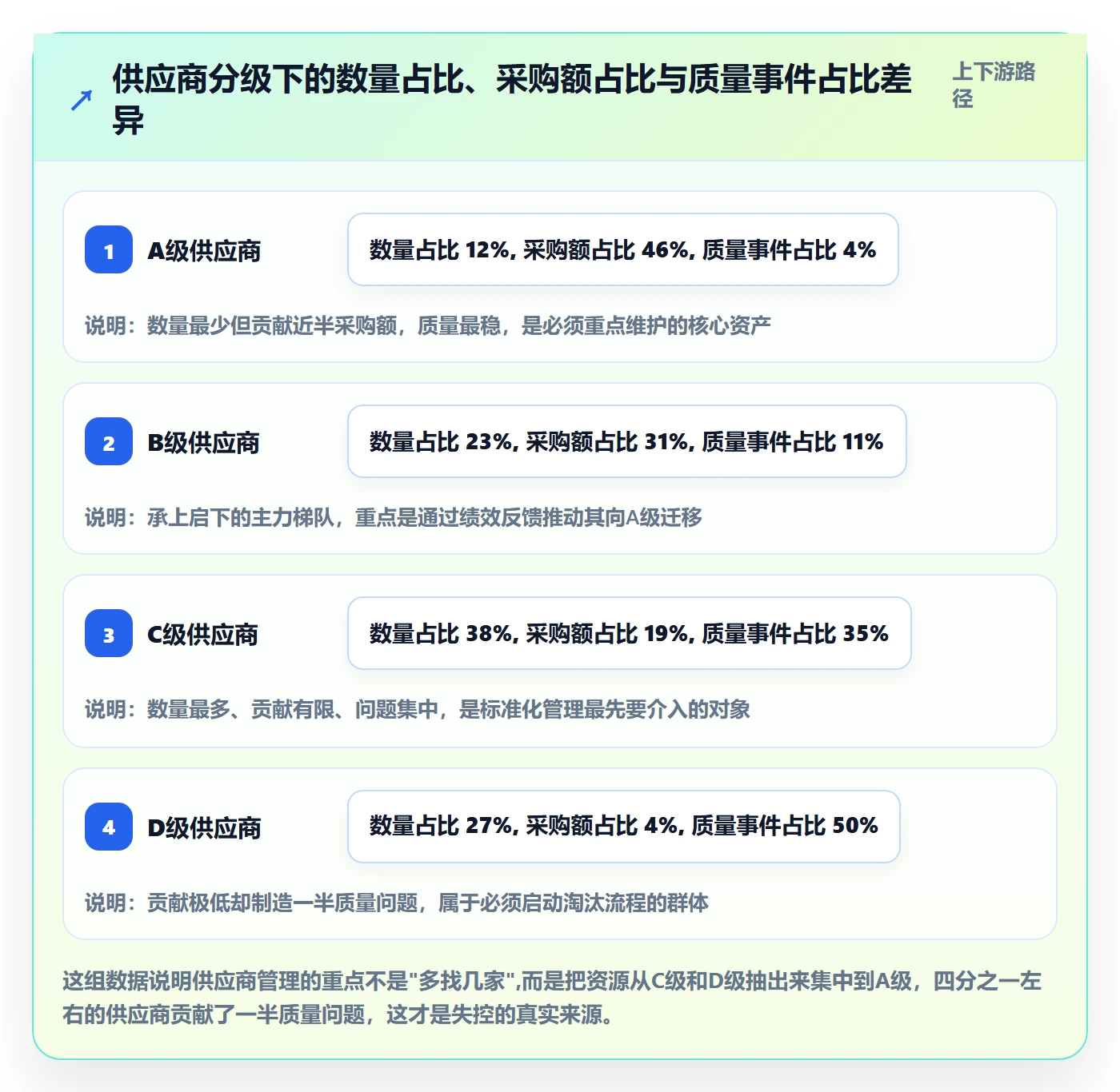 跨境电商一站式服务能力清单：标准化管理需要覆盖哪些选品采购事项