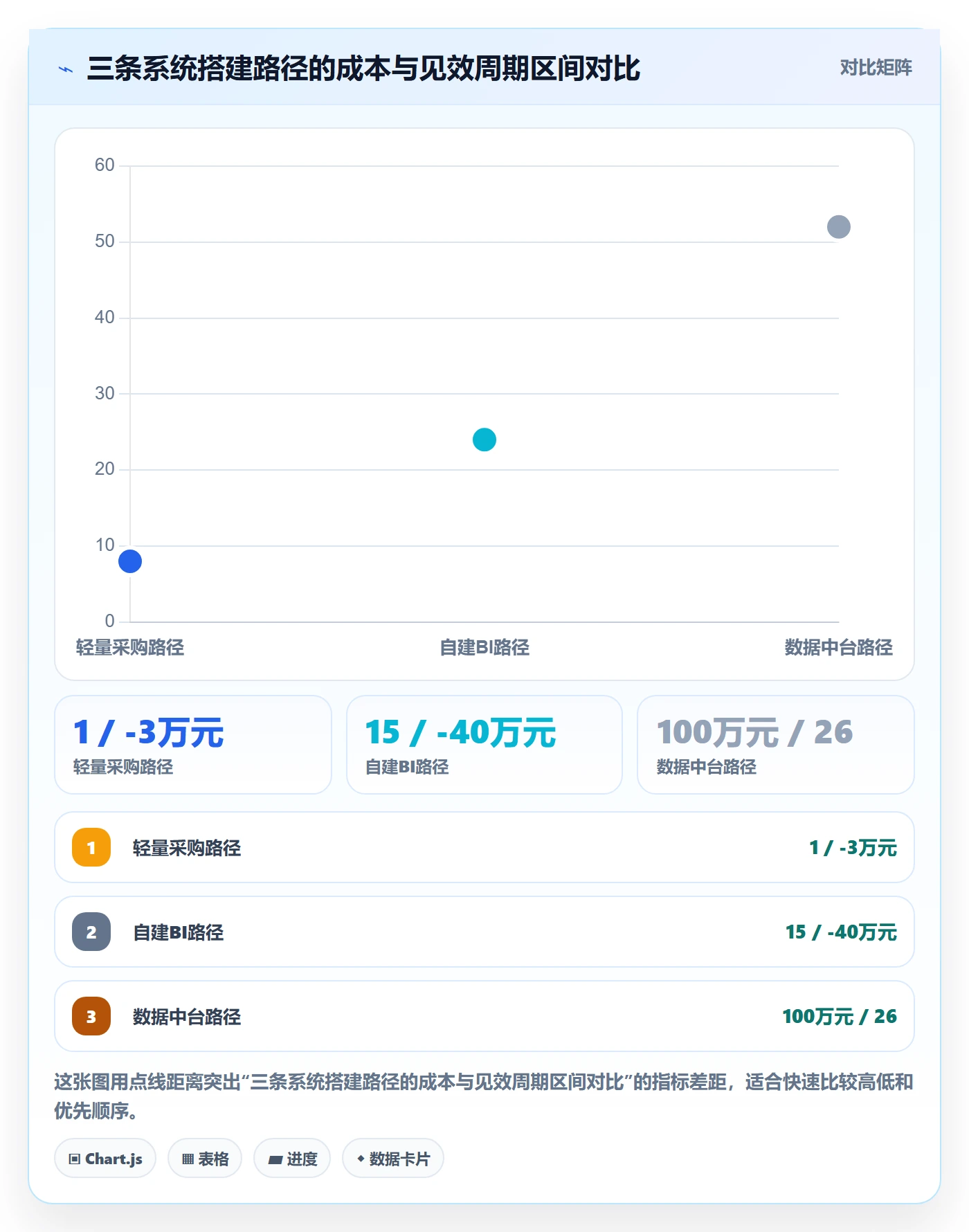 商品分析升级方案：用系统搭建改善市场需求