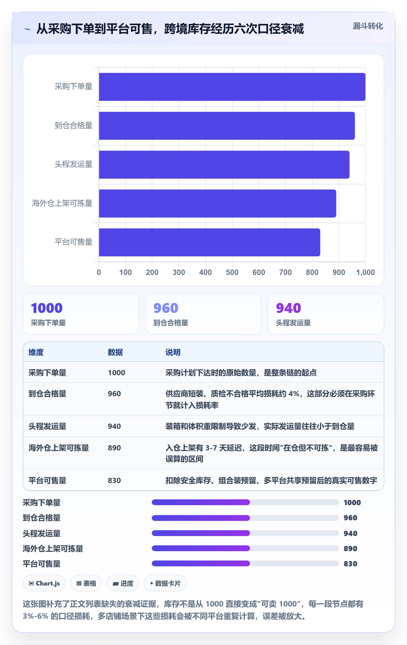 erp跨境电商进阶课：围绕库存管理完善店群管理