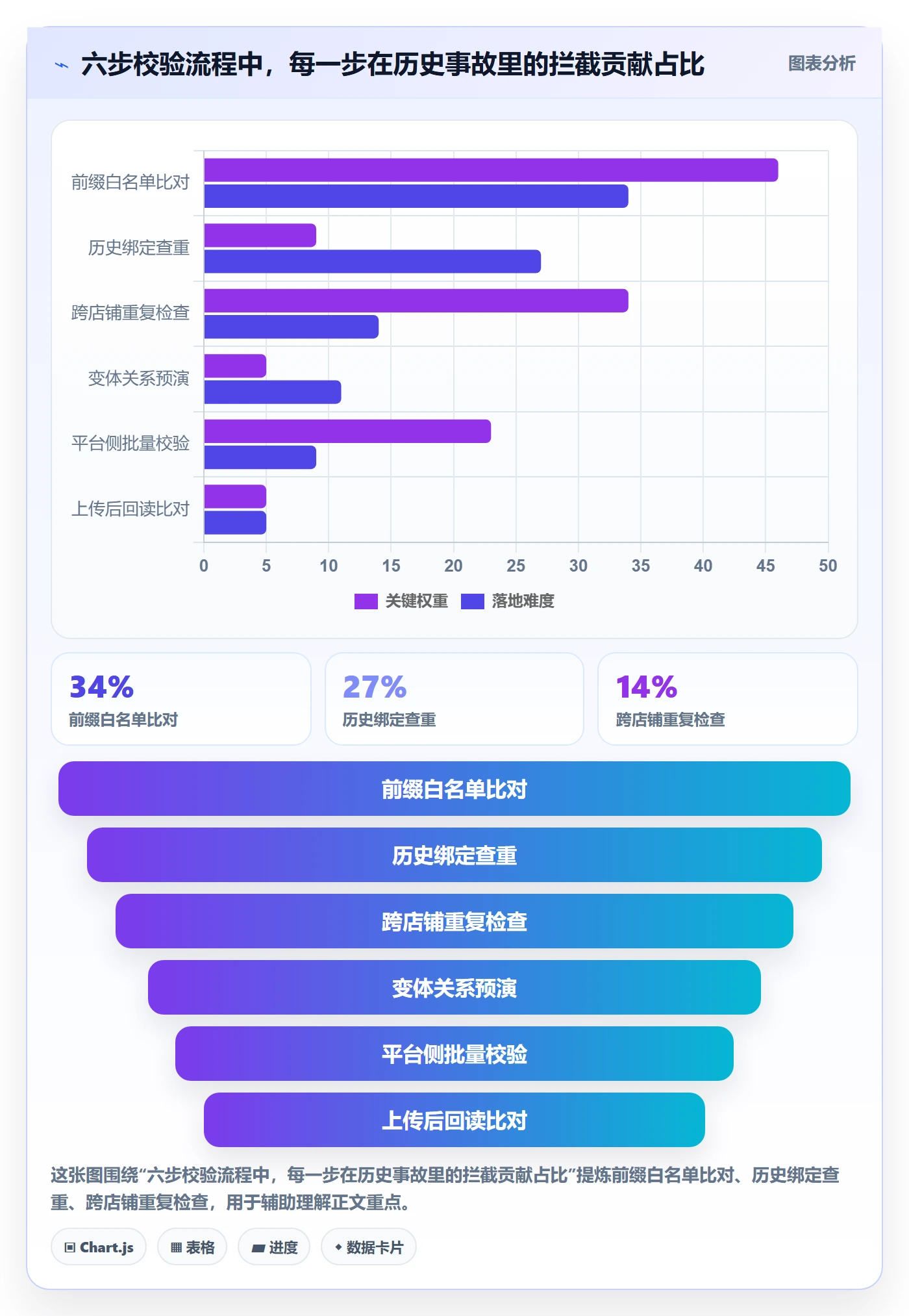 UPC码避坑指南：商品绑定环节的店群管理要注意什么
