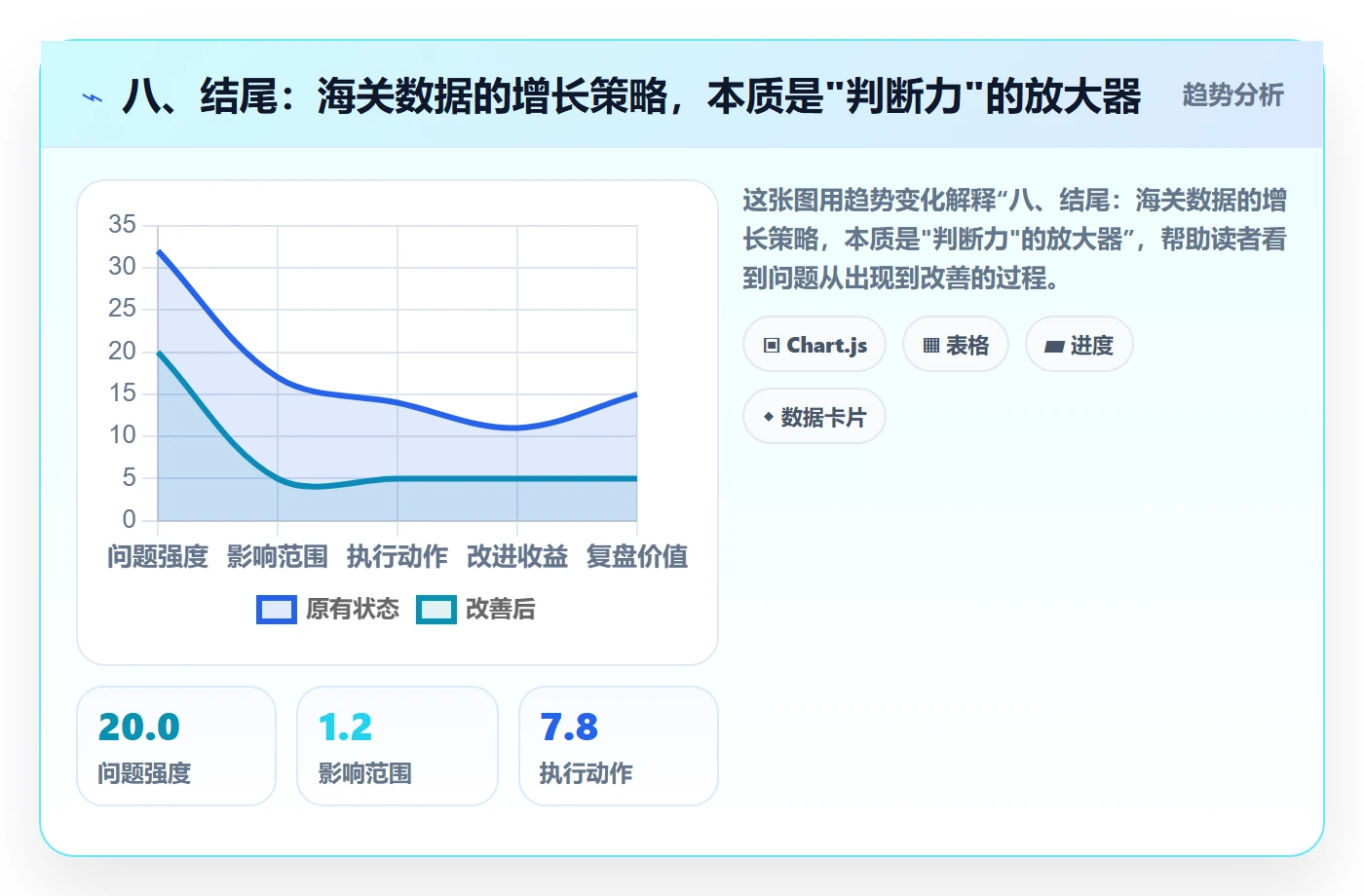 八、结尾：海关数据的增长策略，本质是"判断力"的放大器